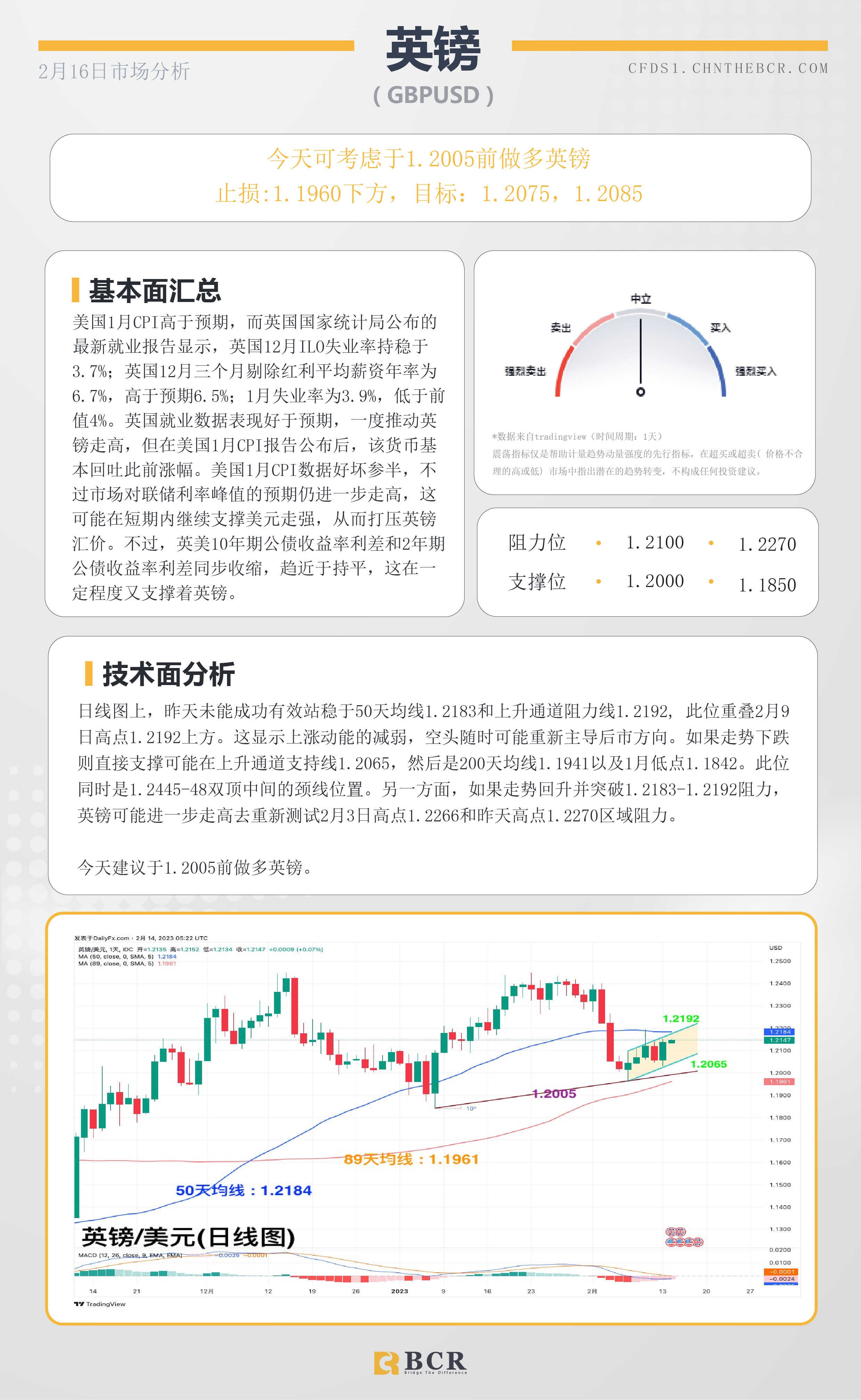 BCR每日早评及分析- 2023年2月16日