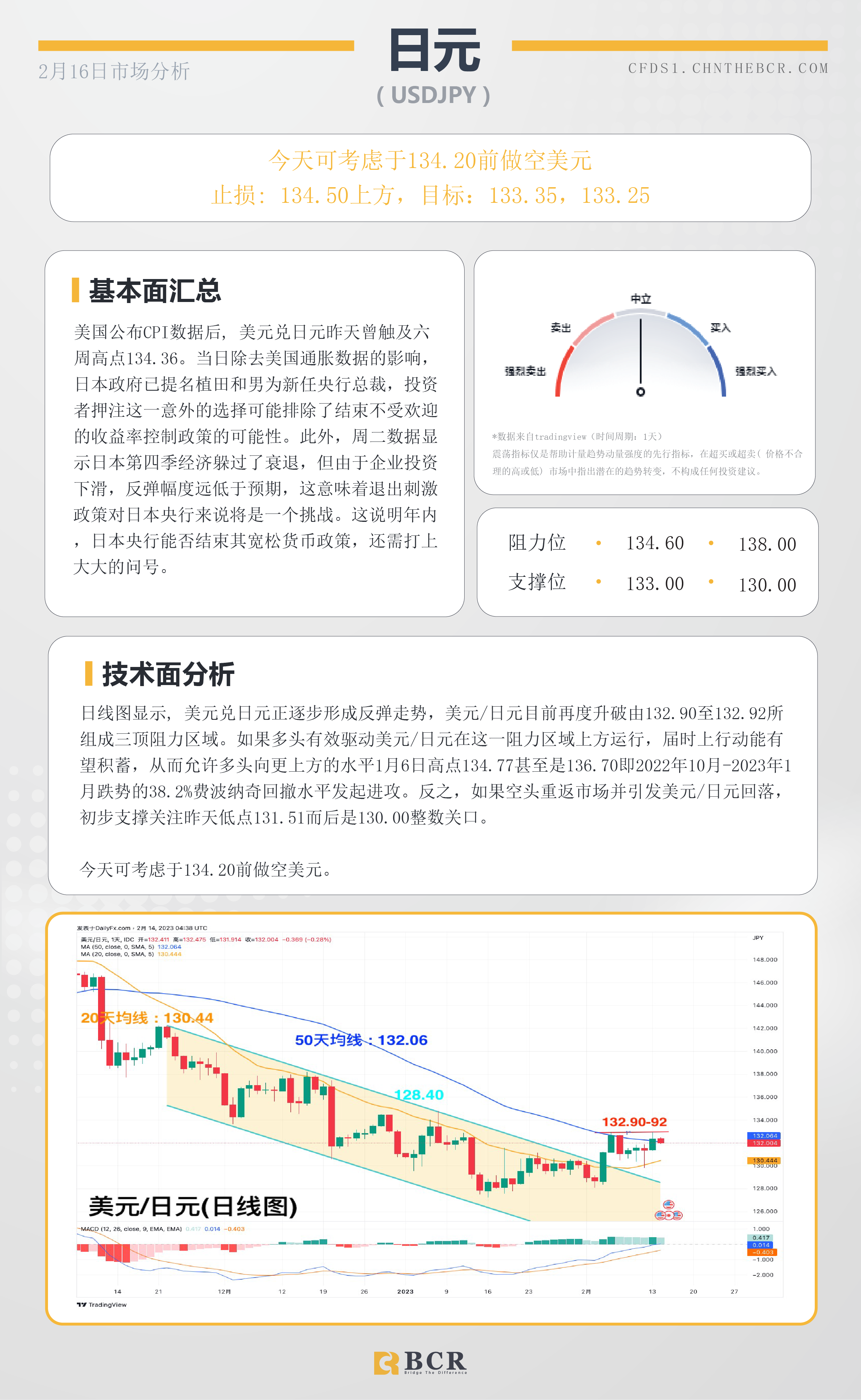 BCR每日早评及分析- 2023年2月16日