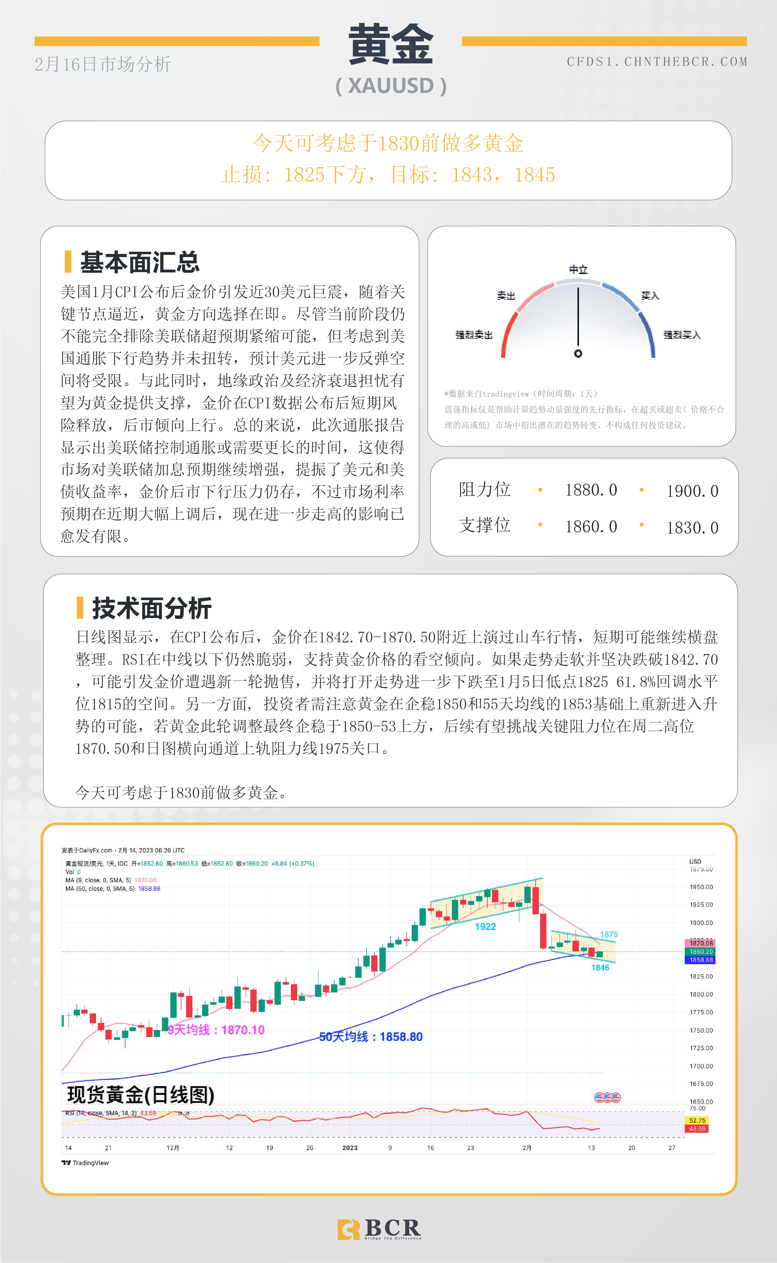 BCR每日早评及分析- 2023年2月16日