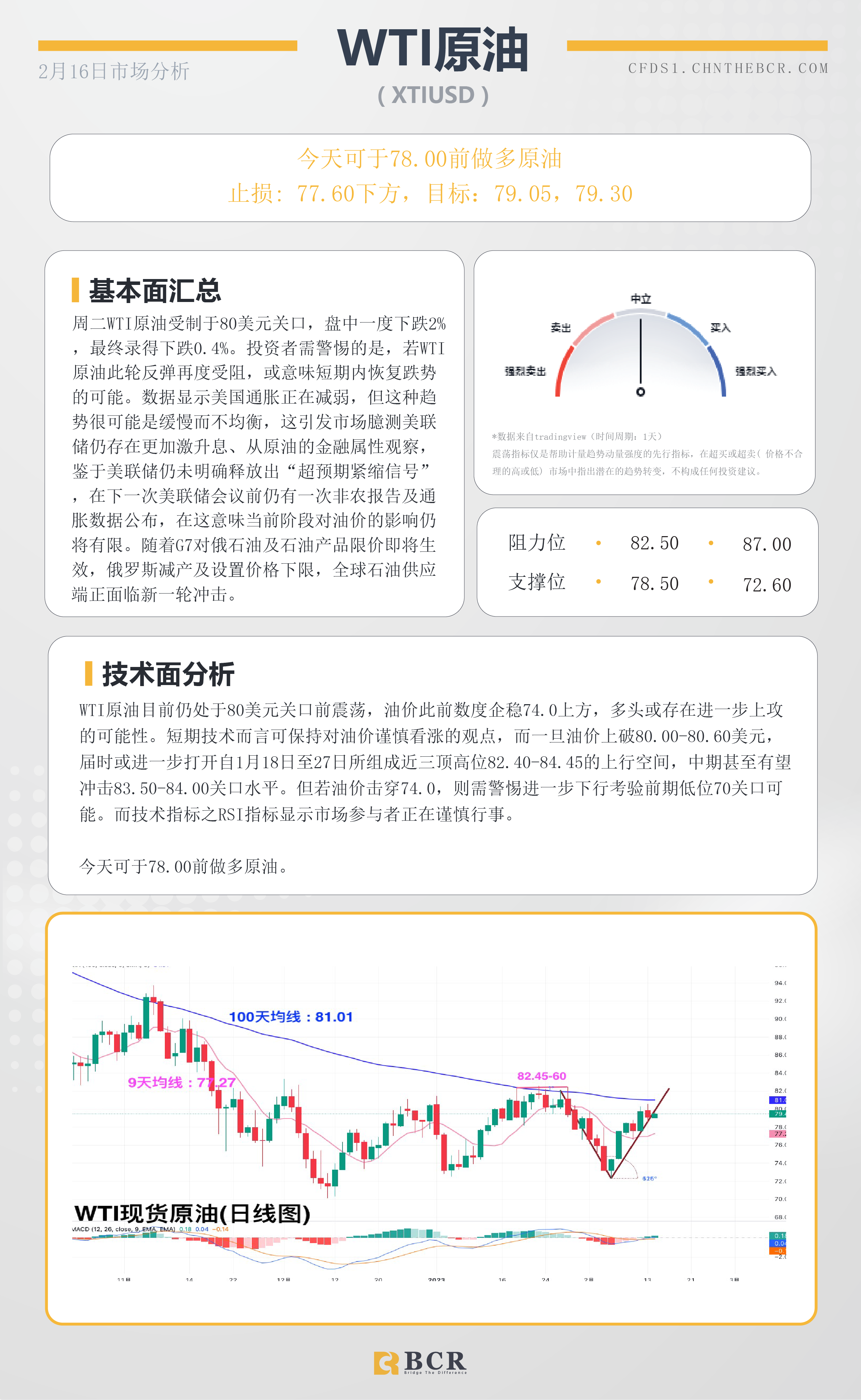 BCR每日早评及分析- 2023年2月16日