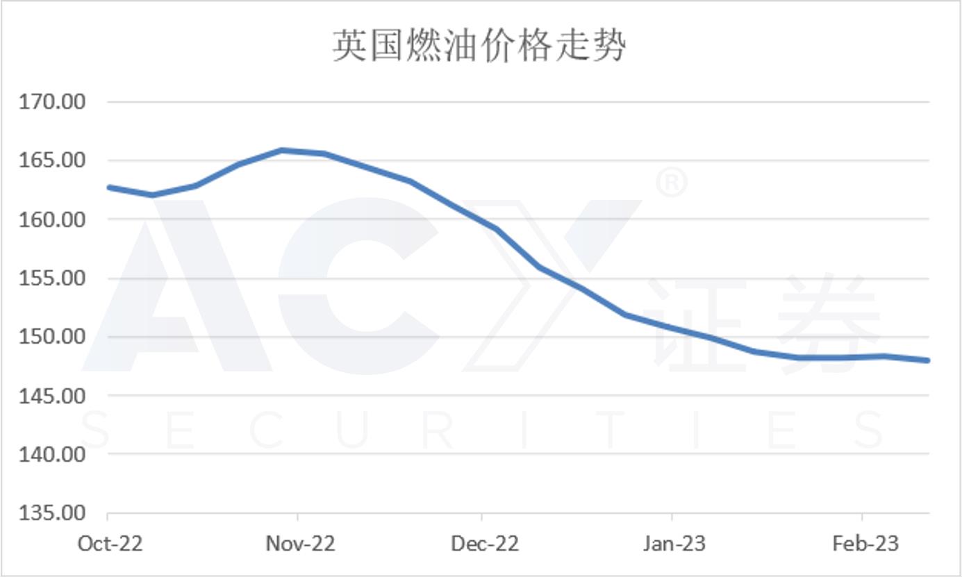 【ACY证券】英美通胀一高一低，镑美汇率承受压力