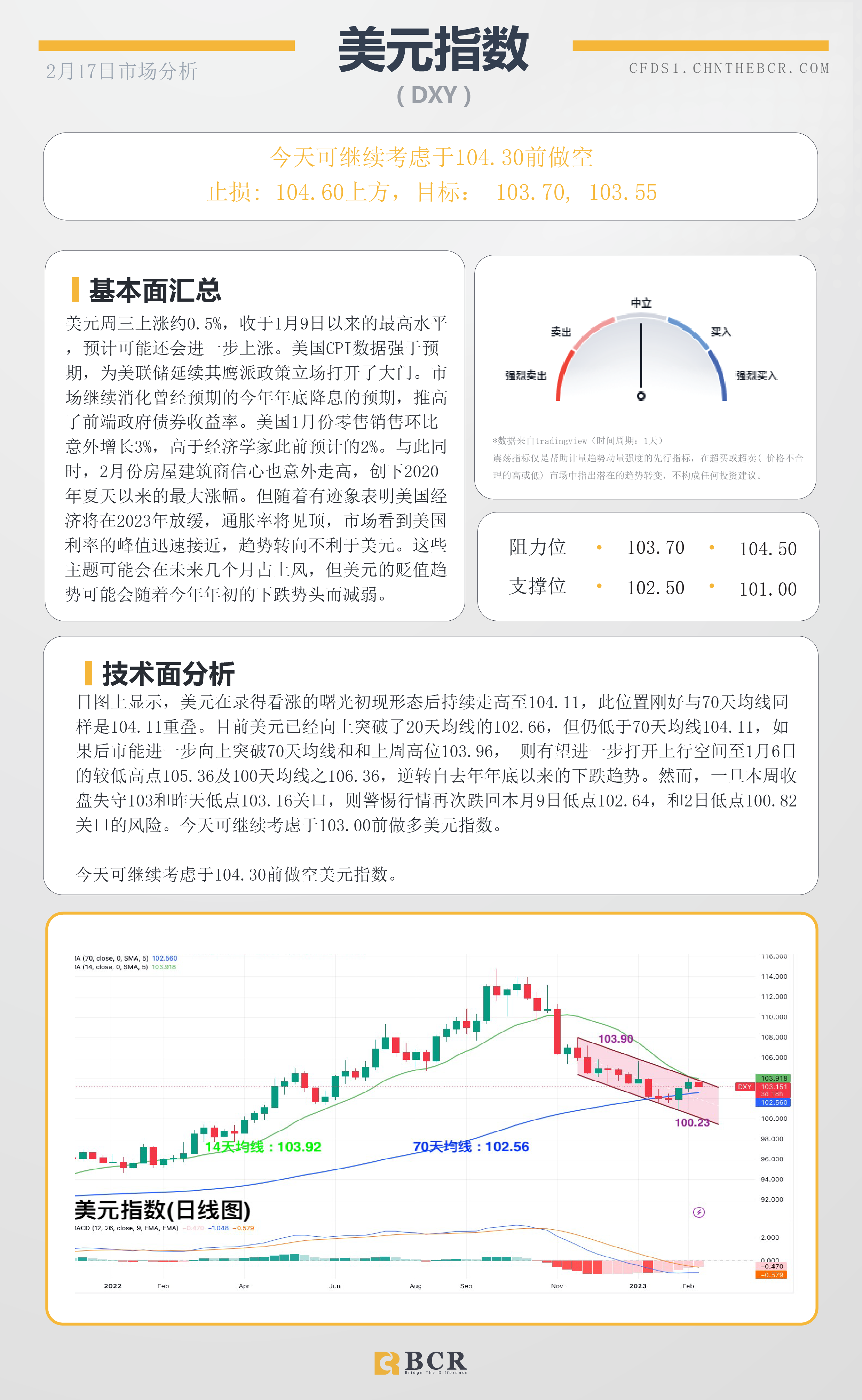 BCR每日早评及分析- 2023年2月17日