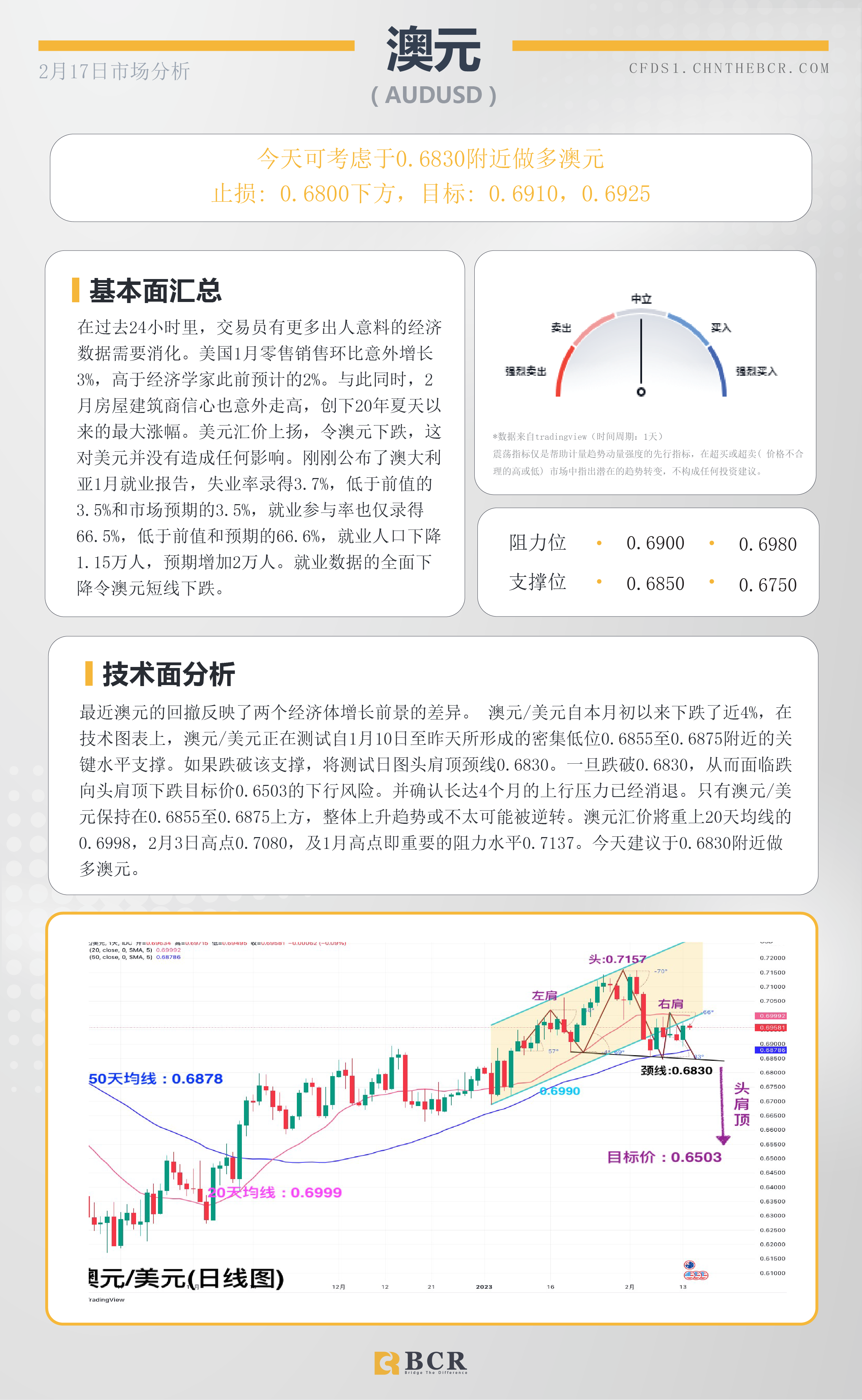 BCR每日早评及分析- 2023年2月17日