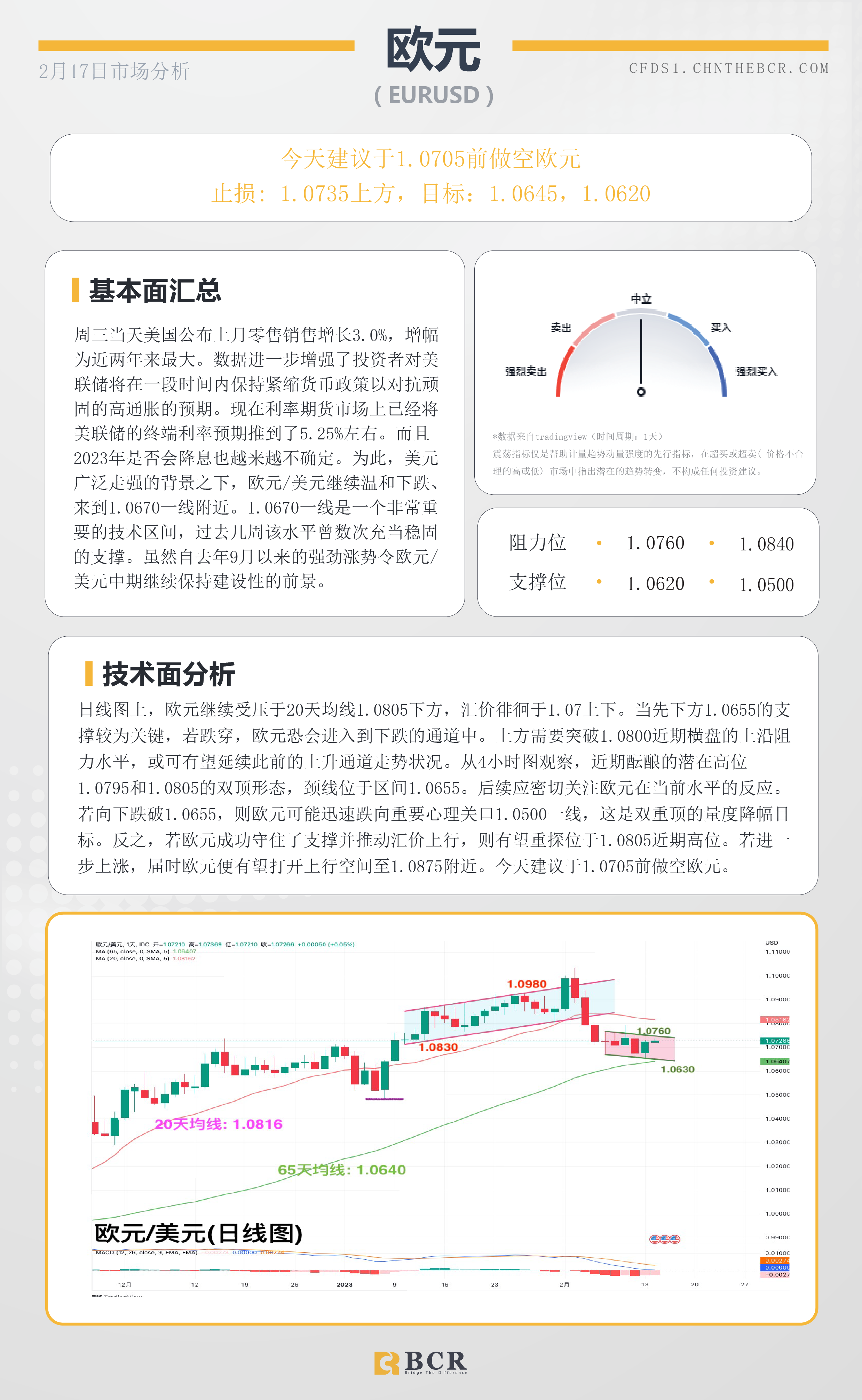 BCR每日早评及分析- 2023年2月17日