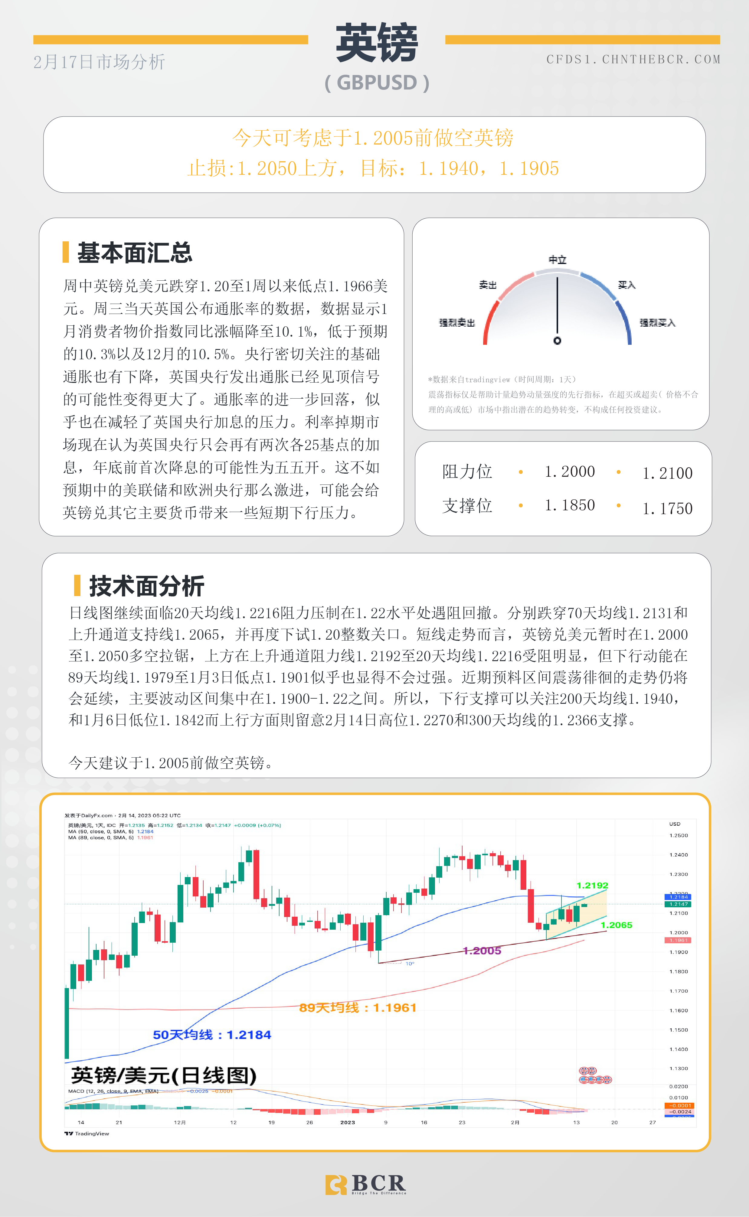 BCR每日早评及分析- 2023年2月17日