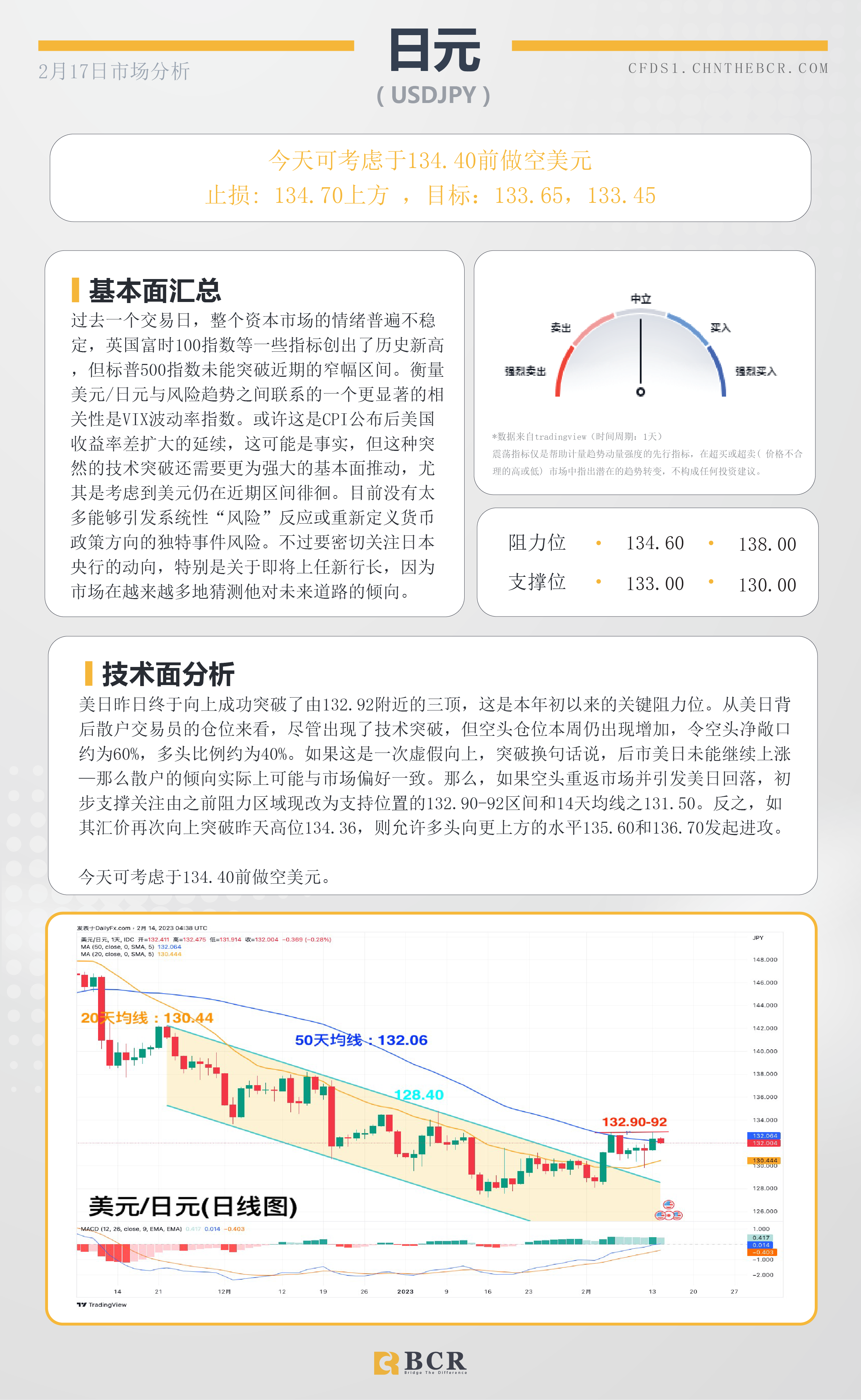 BCR每日早评及分析- 2023年2月17日