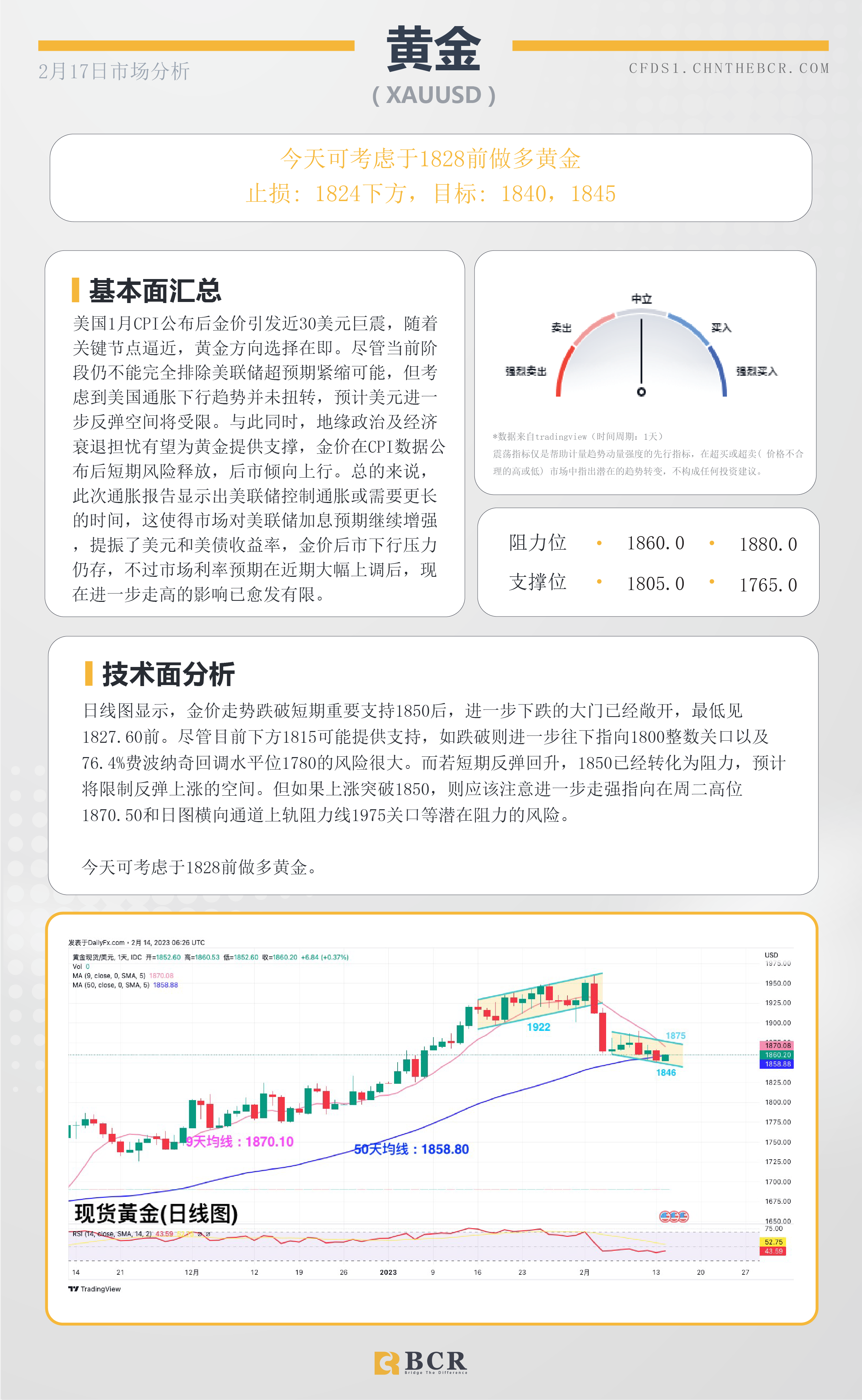 BCR每日早评及分析- 2023年2月17日