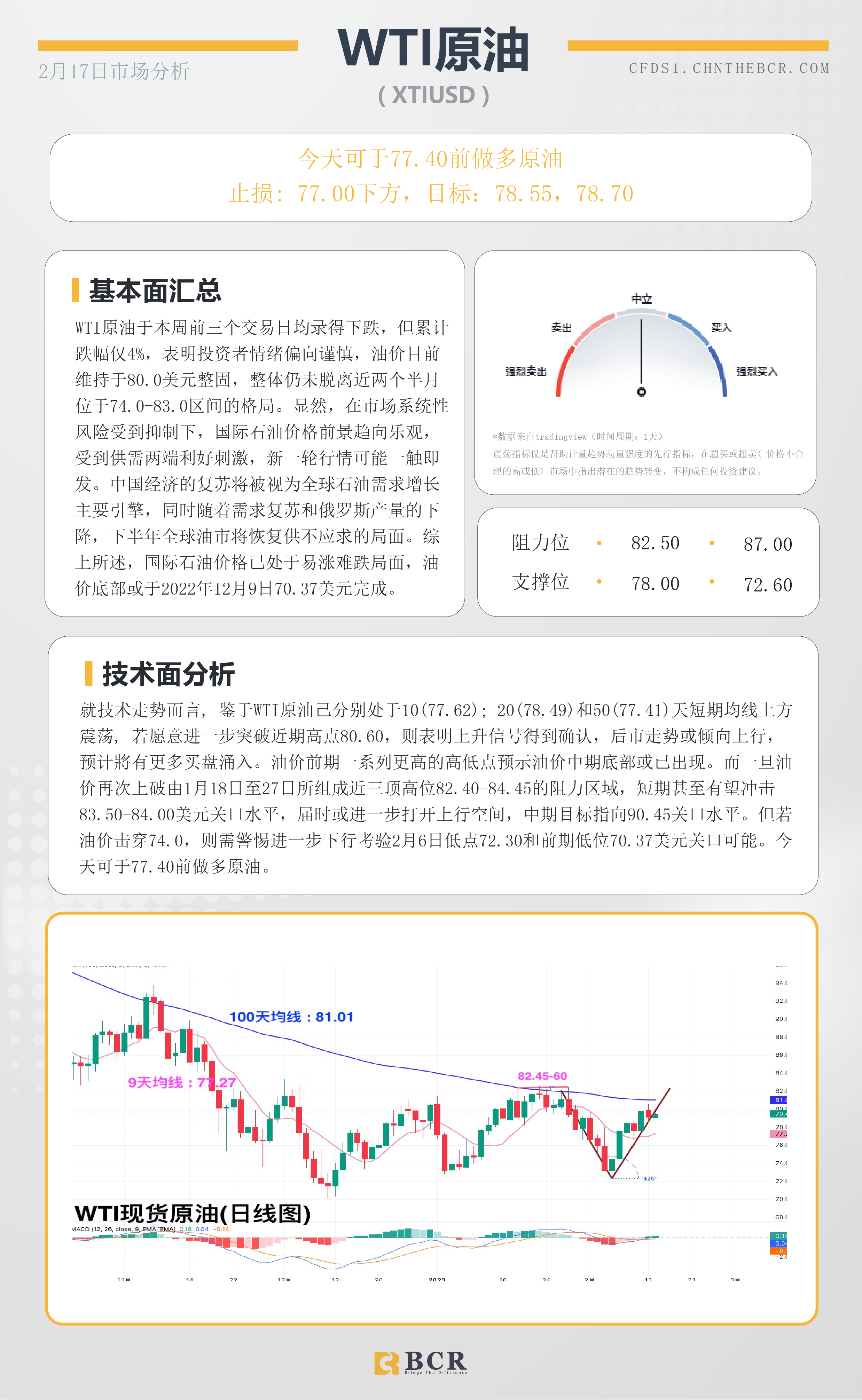 BCR每日早评及分析- 2023年2月17日