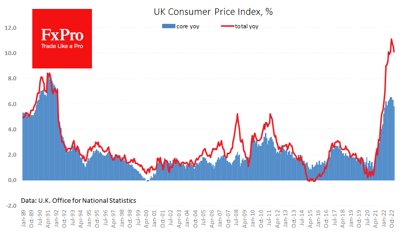 FxPro汇评：英国通货膨胀使英镑贬值