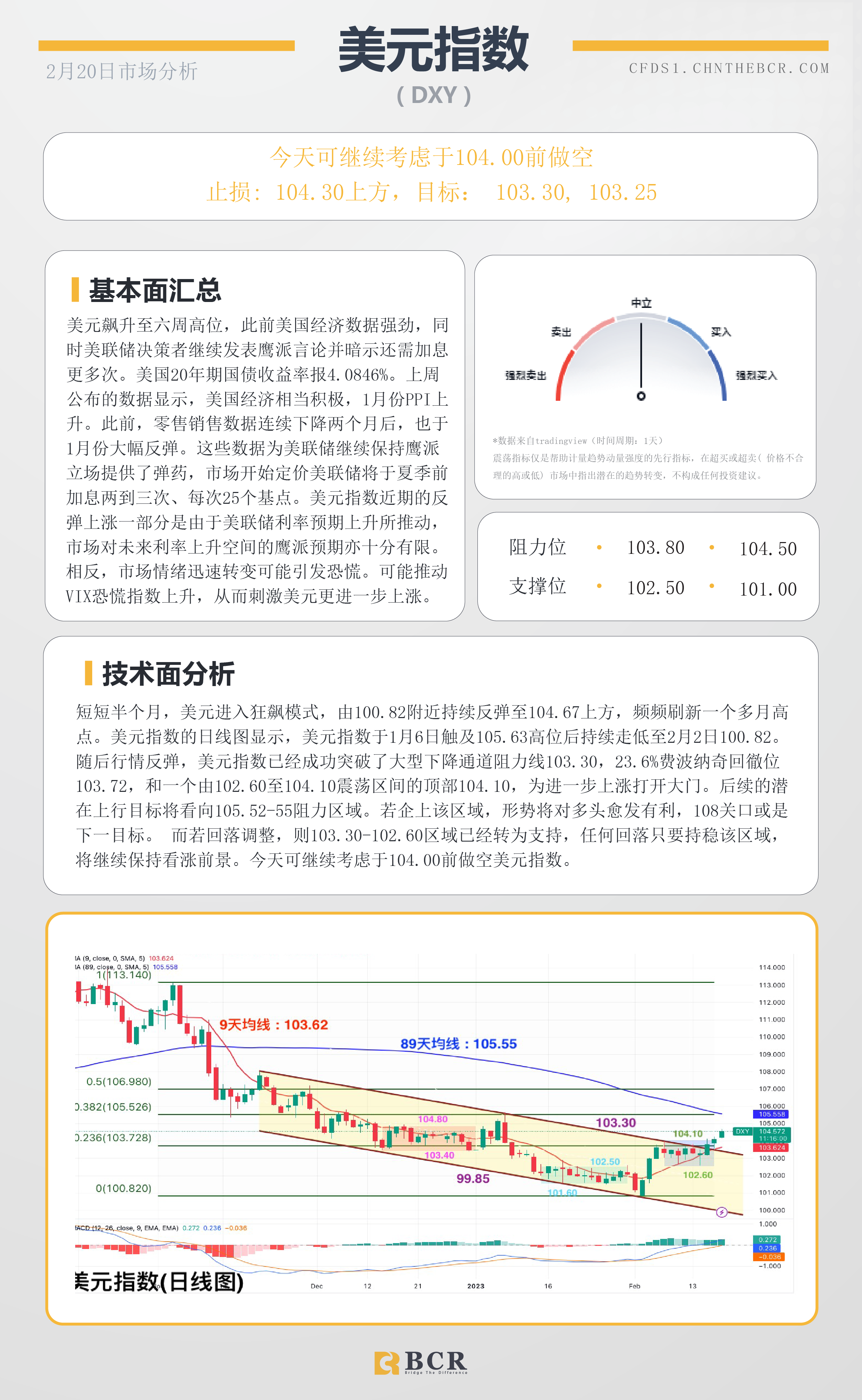 BCR每日早评及分析- 2023年2月20日