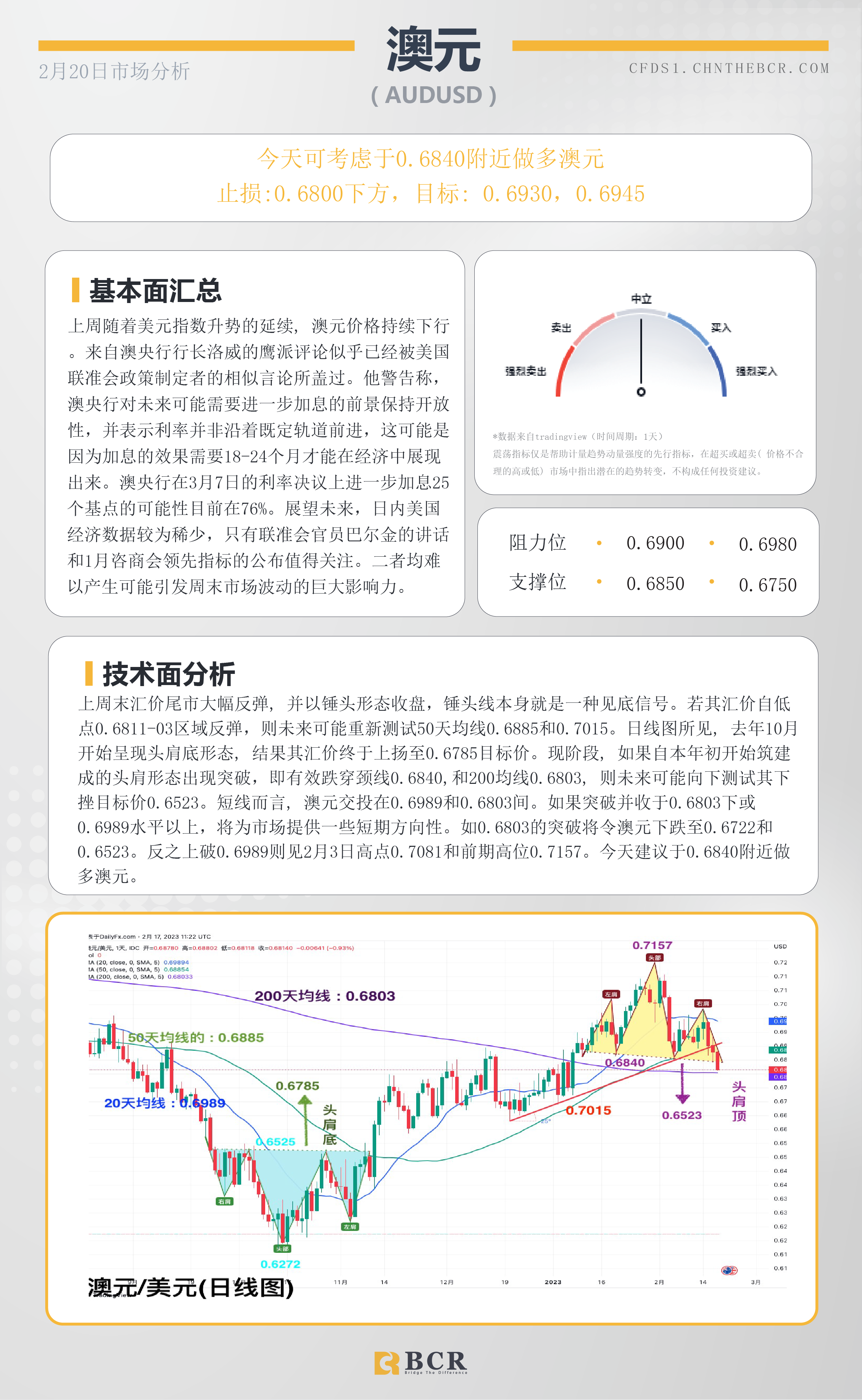 BCR每日早评及分析- 2023年2月20日