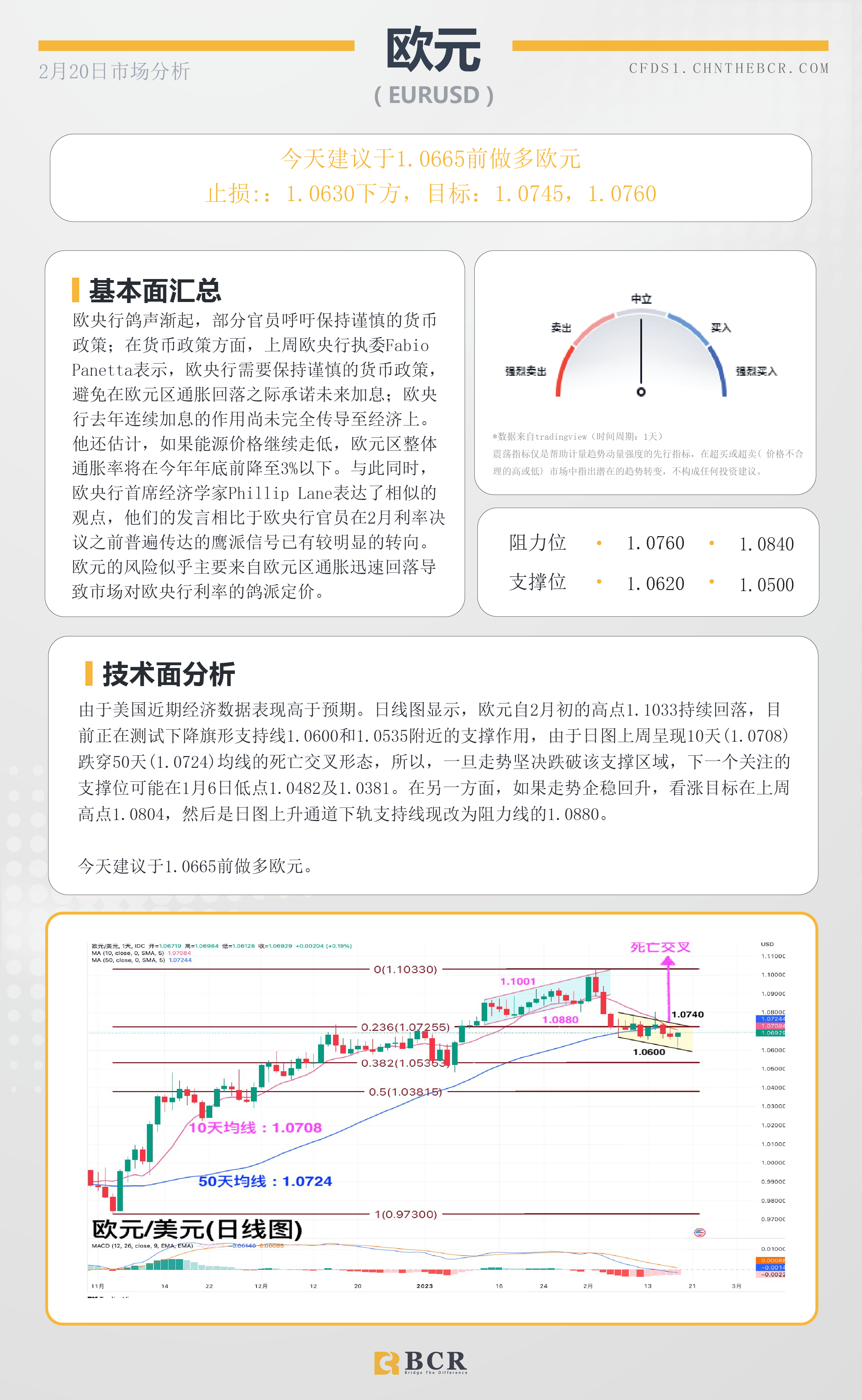 BCR每日早评及分析- 2023年2月20日