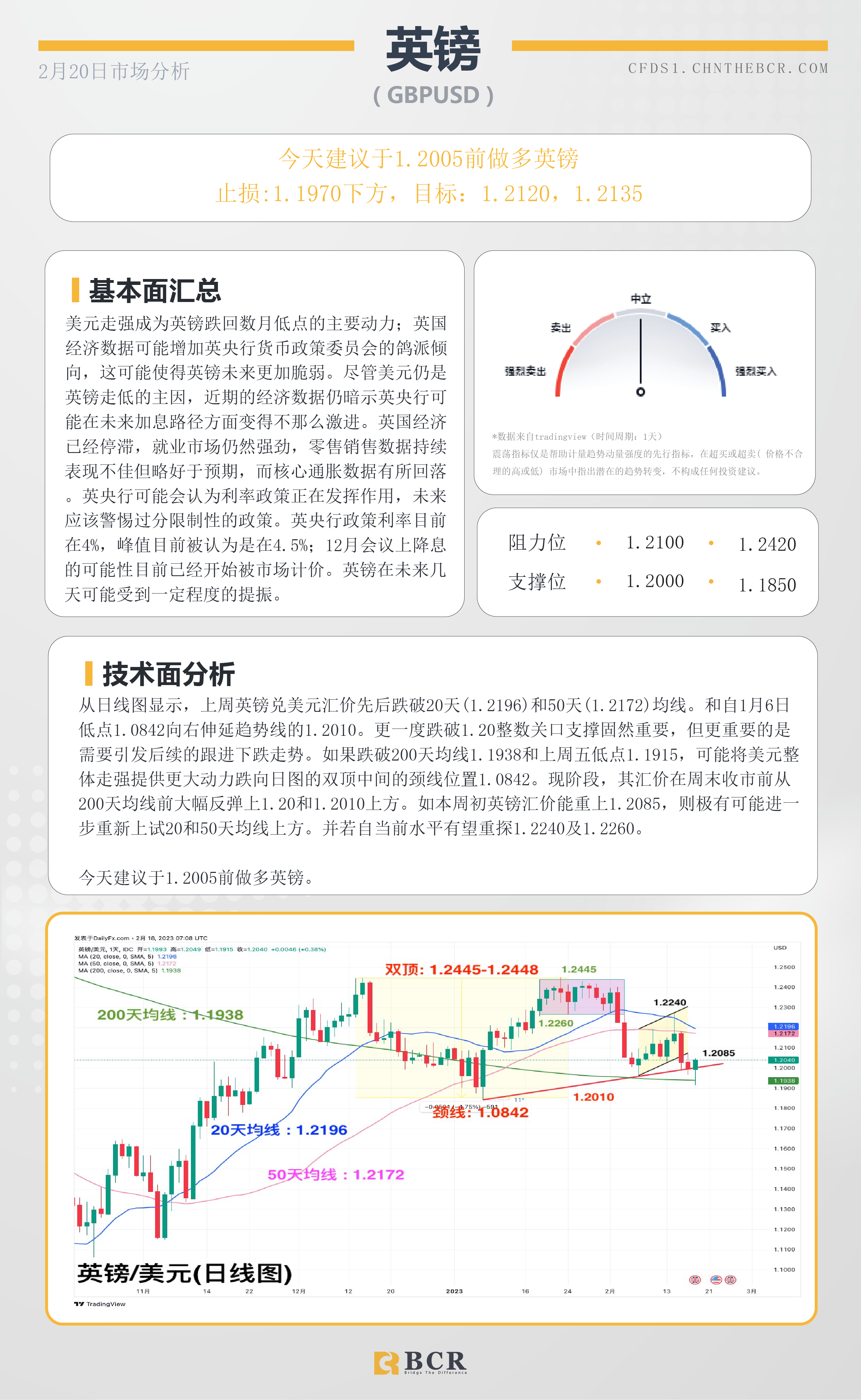 BCR每日早评及分析- 2023年2月20日