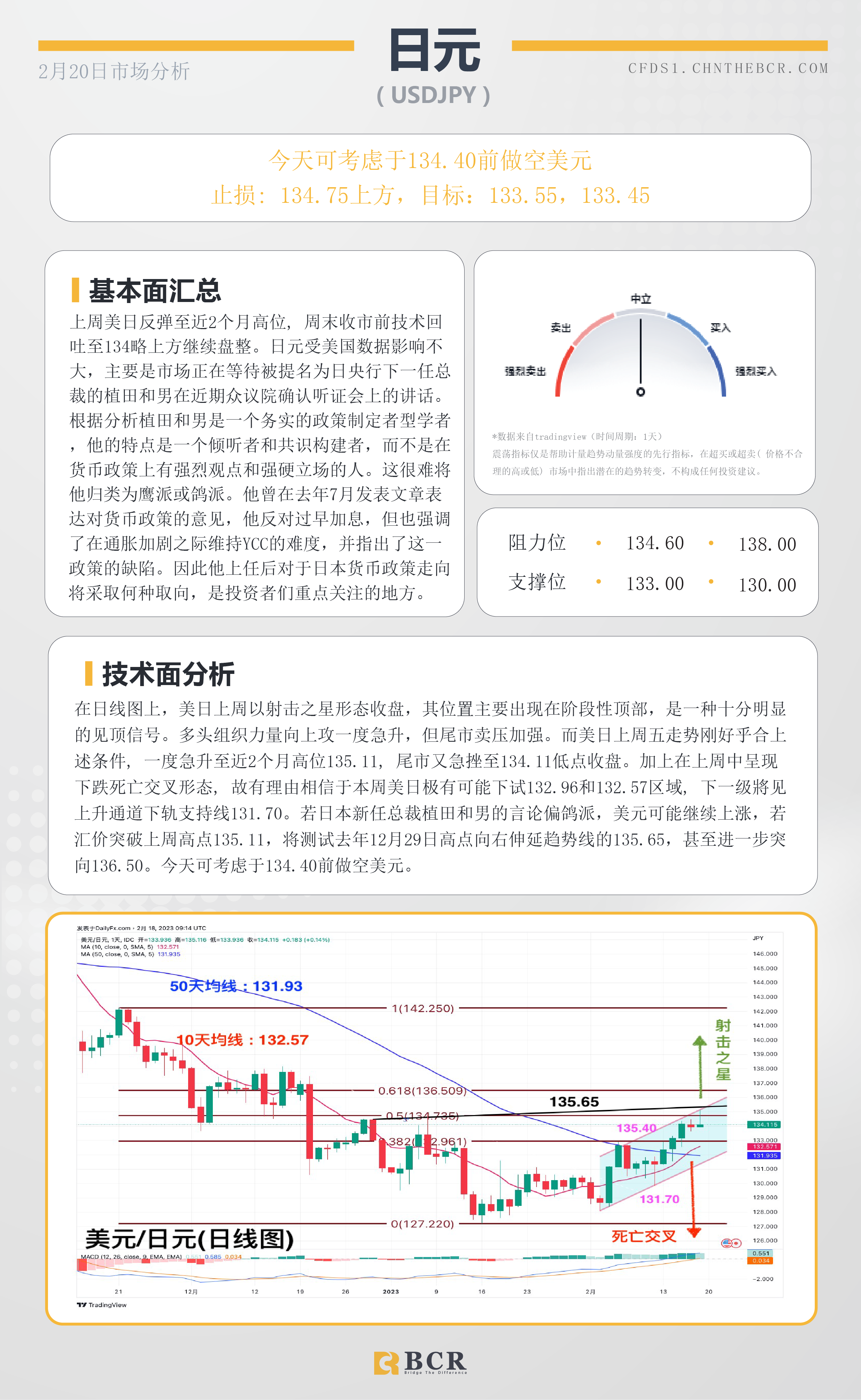 BCR每日早评及分析- 2023年2月20日