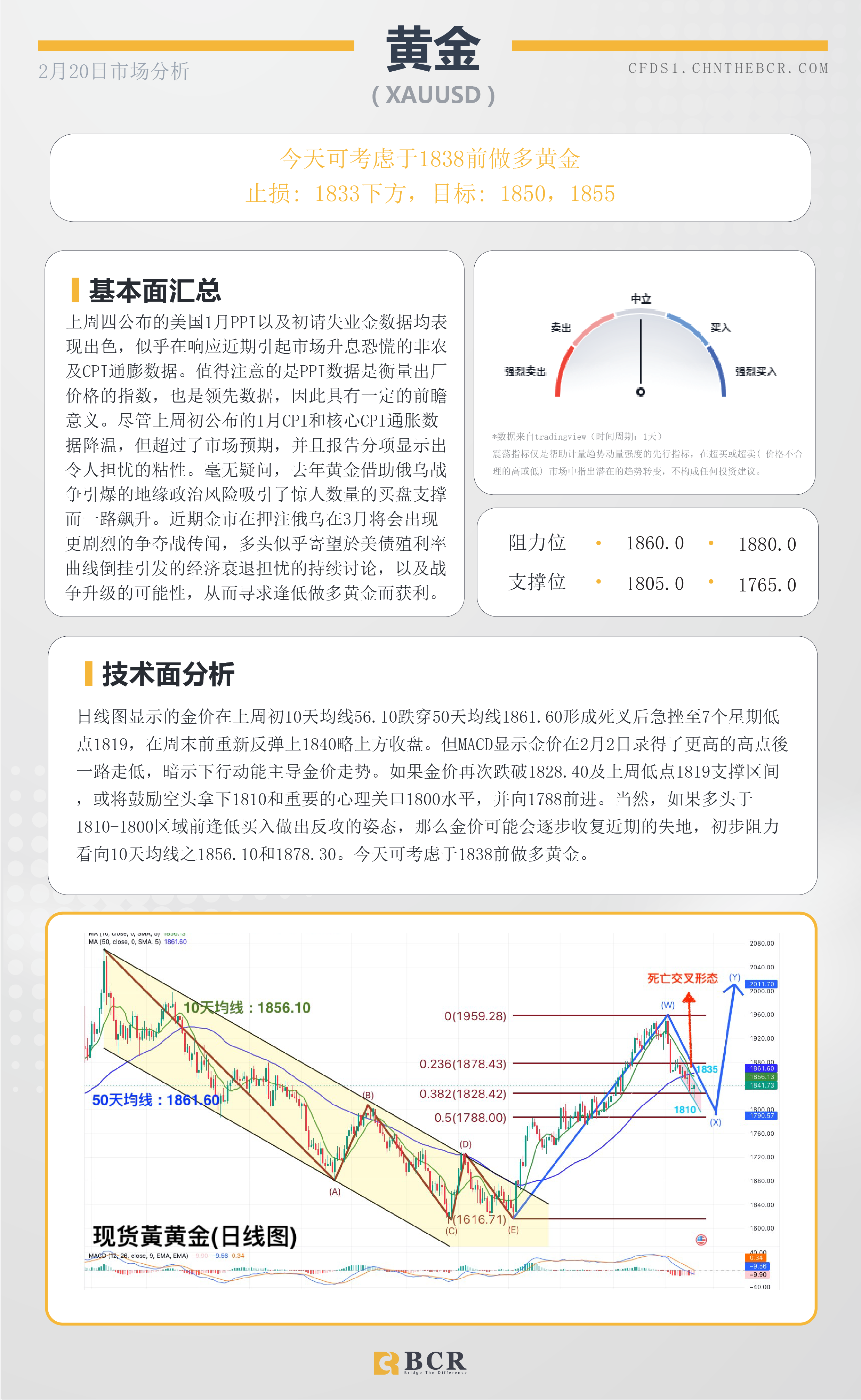 BCR每日早评及分析- 2023年2月20日