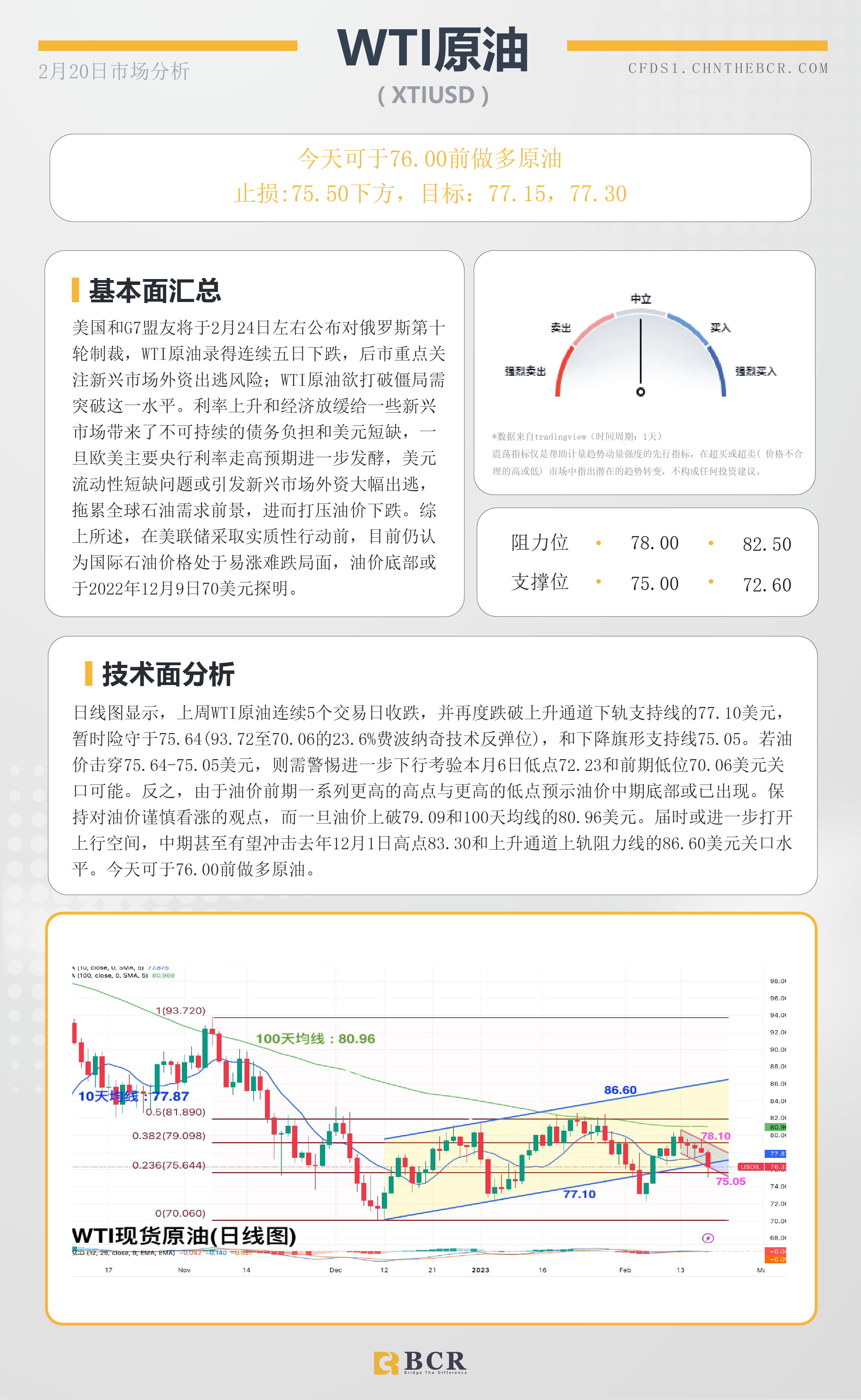 BCR每日早评及分析- 2023年2月20日