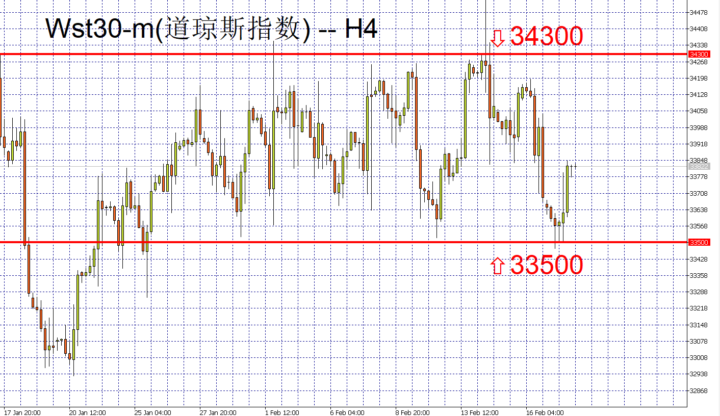 FXTM富拓：美元、欧元、英镑、黄金、原油、股指一周走势回顾与展望