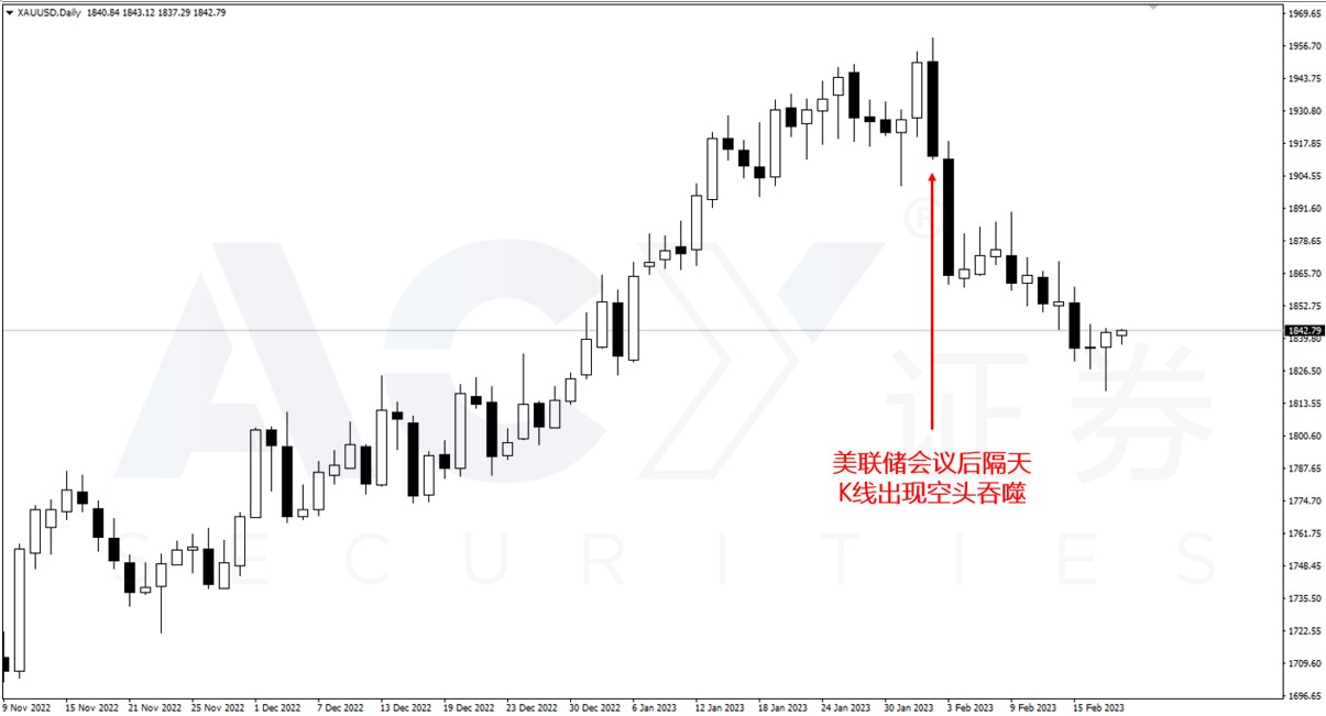 【ACY证券】黄金价格狂跌7.2%！这波下跌与非农数据有关