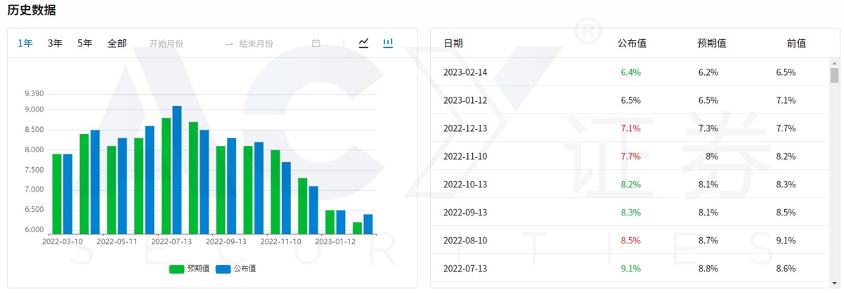 【ACY证券】黄金价格狂跌7.2%！这波下跌与非农数据有关