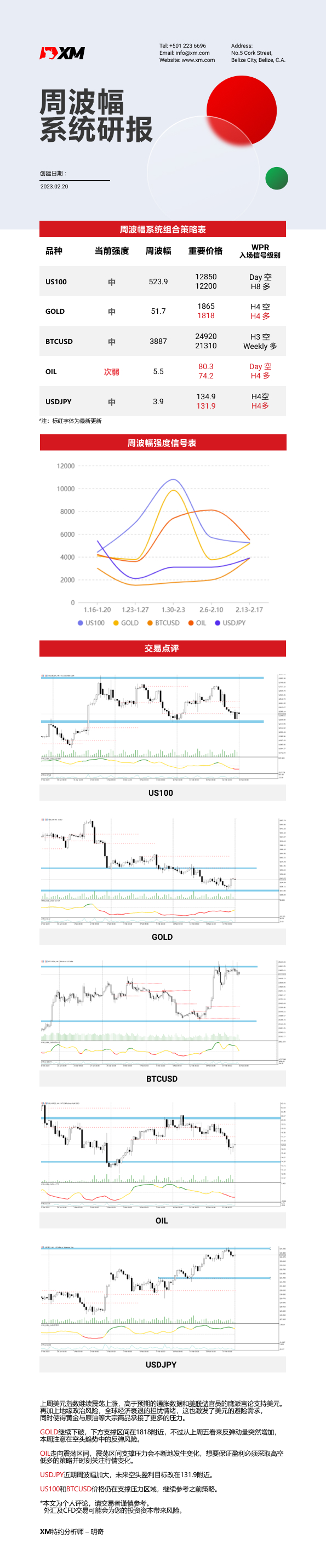 2月20日 XM周波辐系统研报