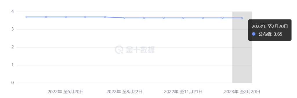 行业动态 | 美联储会否加息 50 个基点？关注本周重要线索