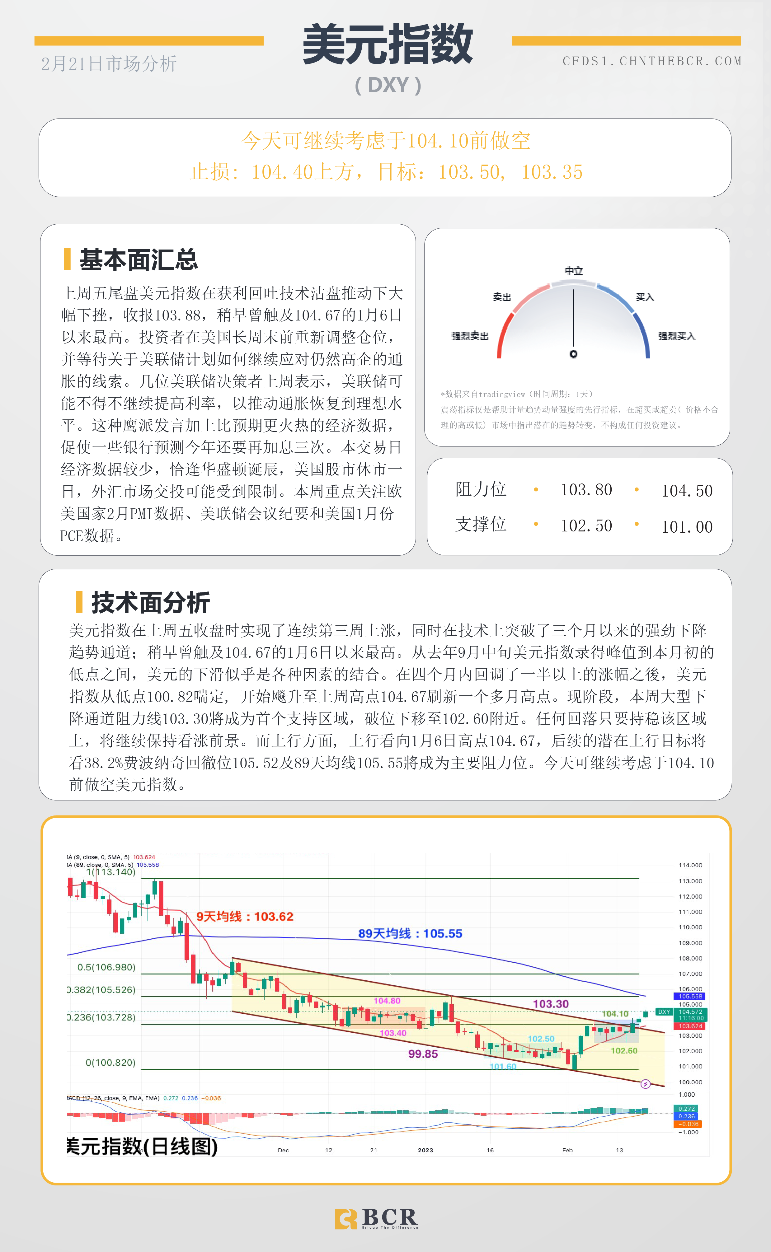 BCR每日早评及分析- 2023年2月21日