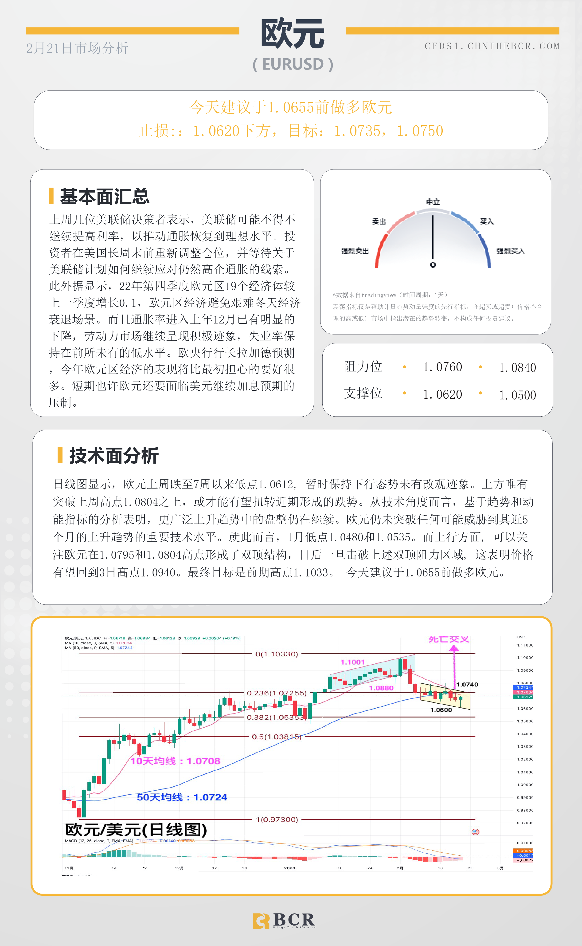 BCR每日早评及分析- 2023年2月21日