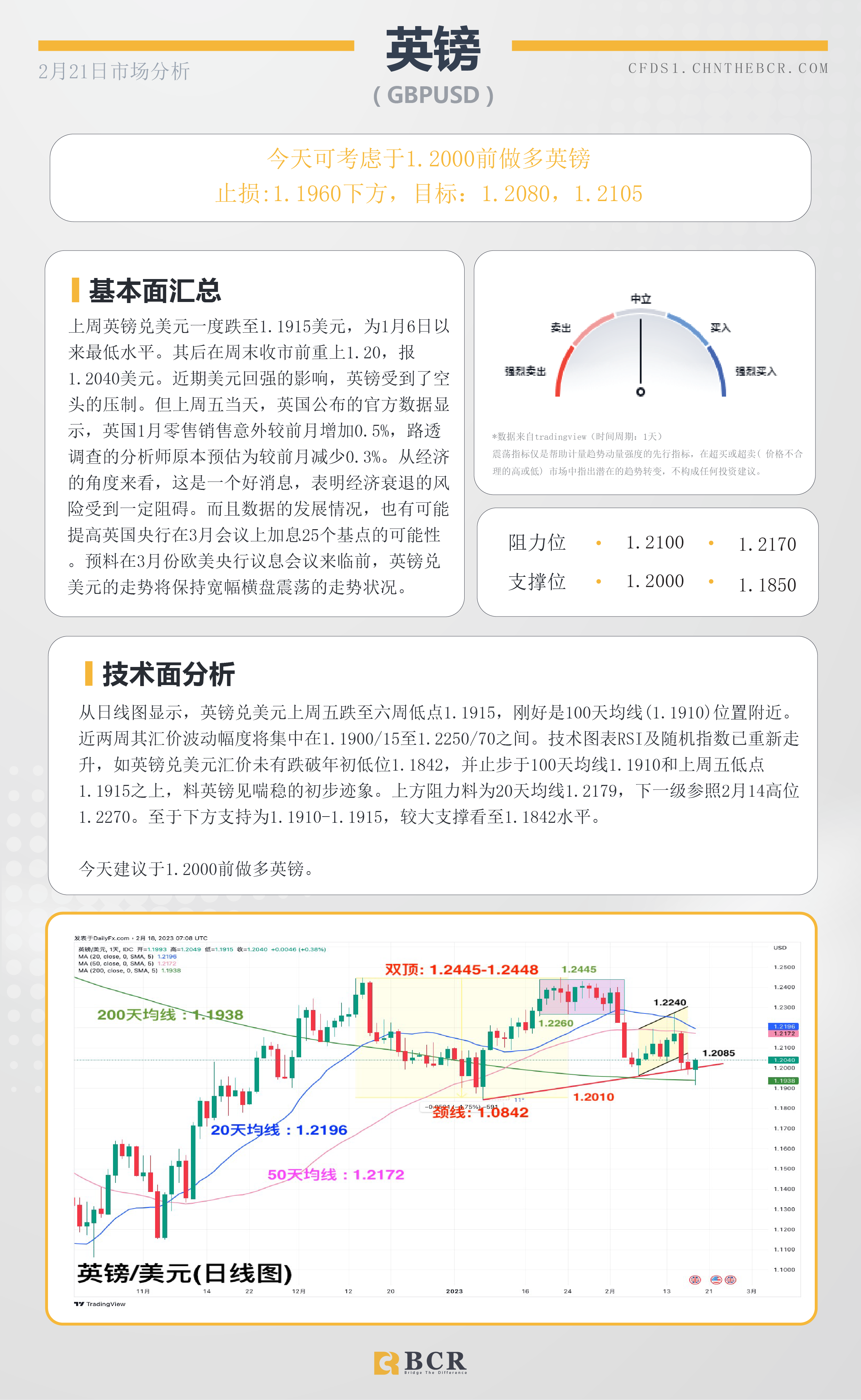 BCR每日早评及分析- 2023年2月21日