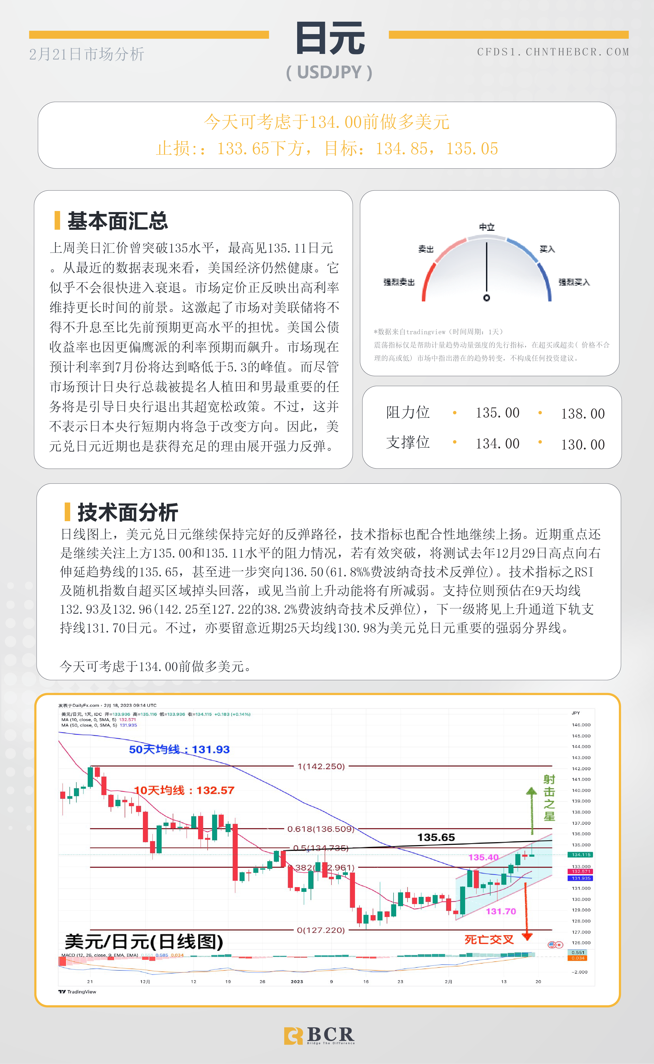 BCR每日早评及分析- 2023年2月21日