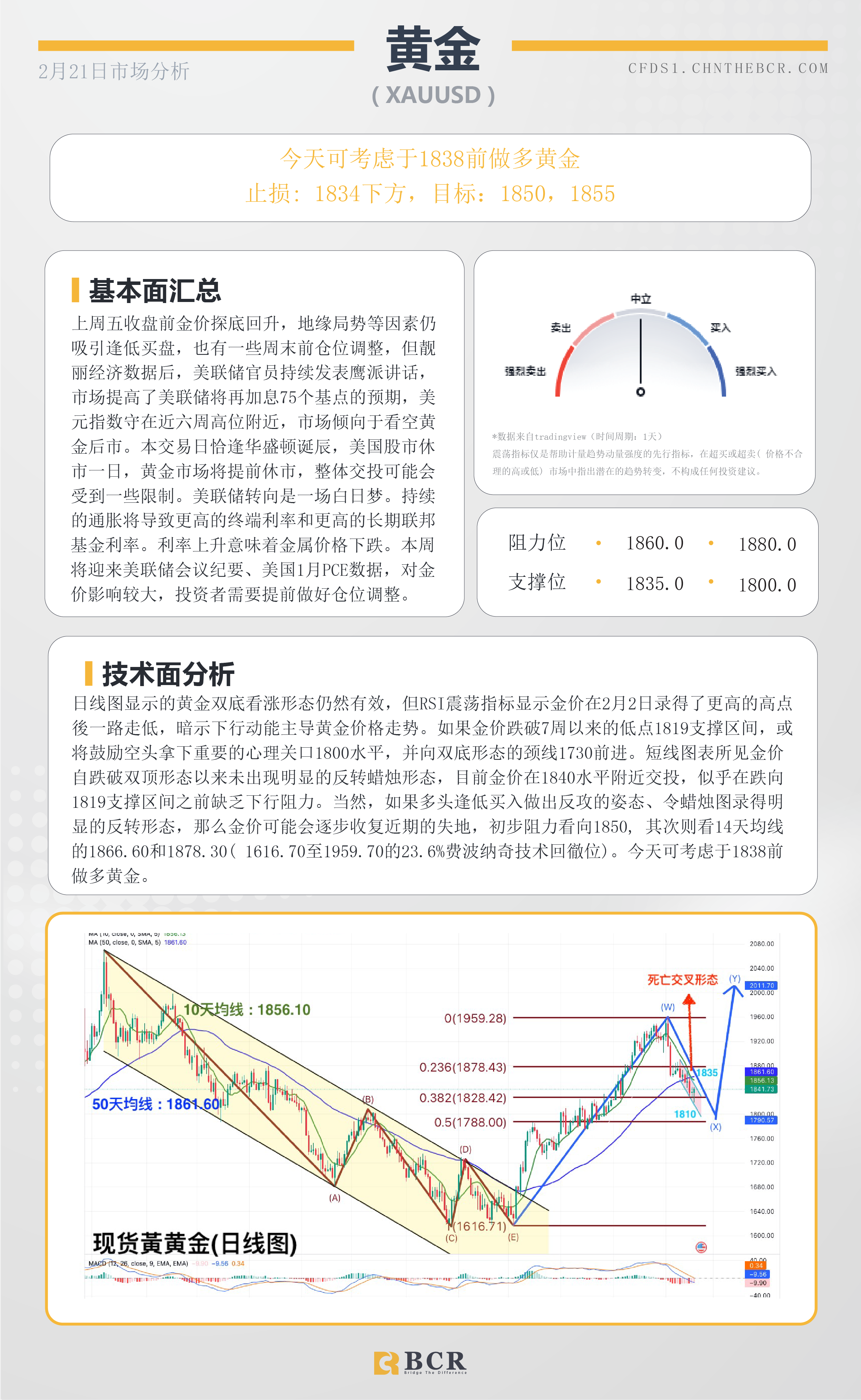 BCR每日早评及分析- 2023年2月21日