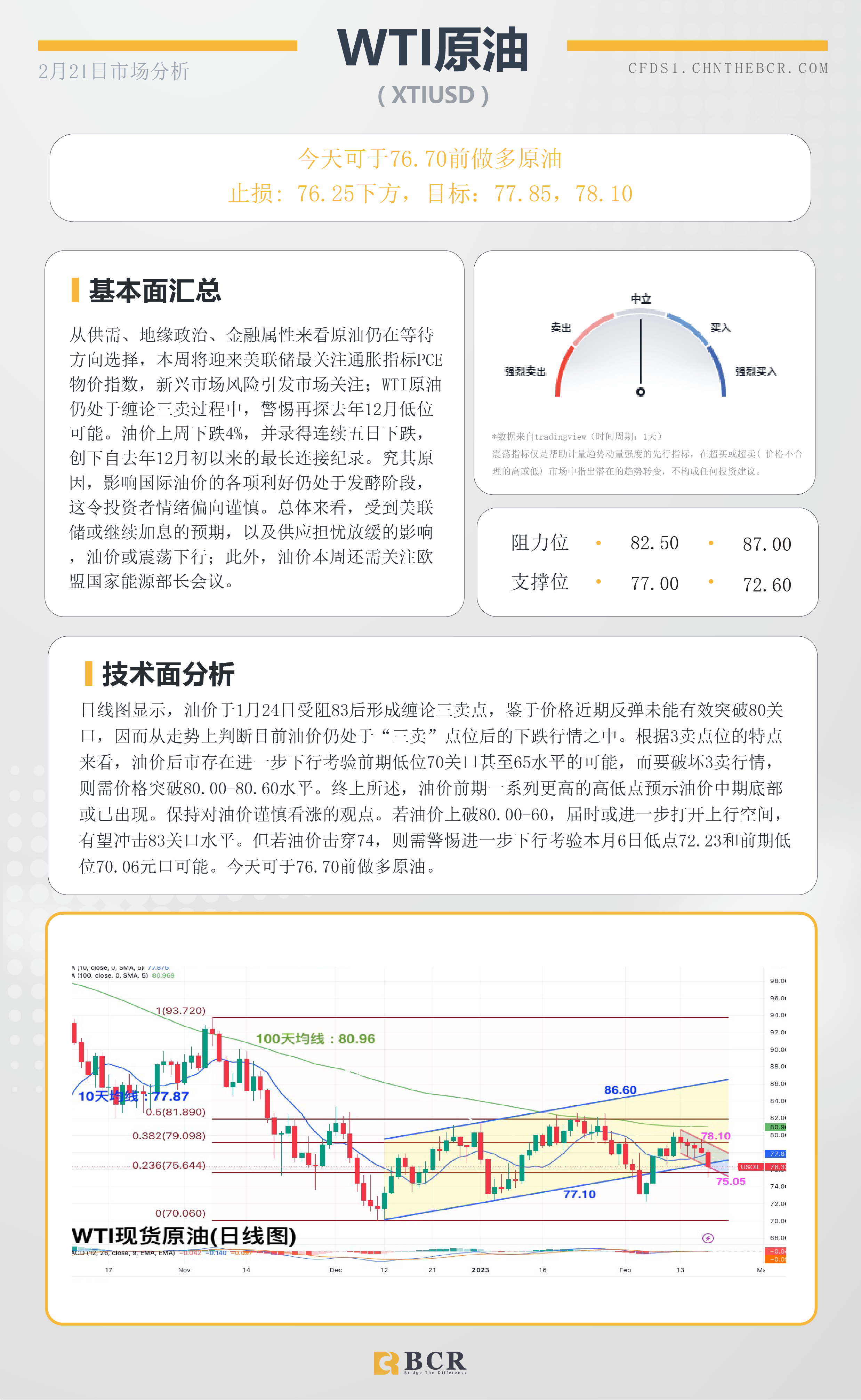 BCR每日早评及分析- 2023年2月21日