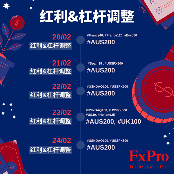 FxPro：红利&杠杆调整