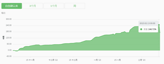 实用教程 | 优质信号源推荐（1） —— 回报稳健的 EUR/USD 交易