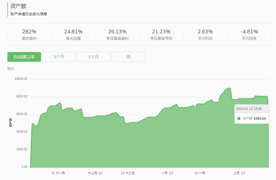 实用教程 | 优质信号源推荐（1） —— 回报稳健的 EUR/USD 交易