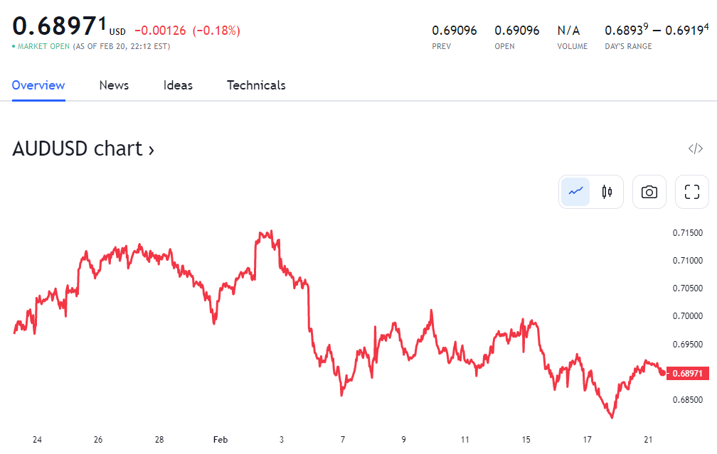 行业动态 | 澳洲联储发布会议纪要，或将加息 25 个基点