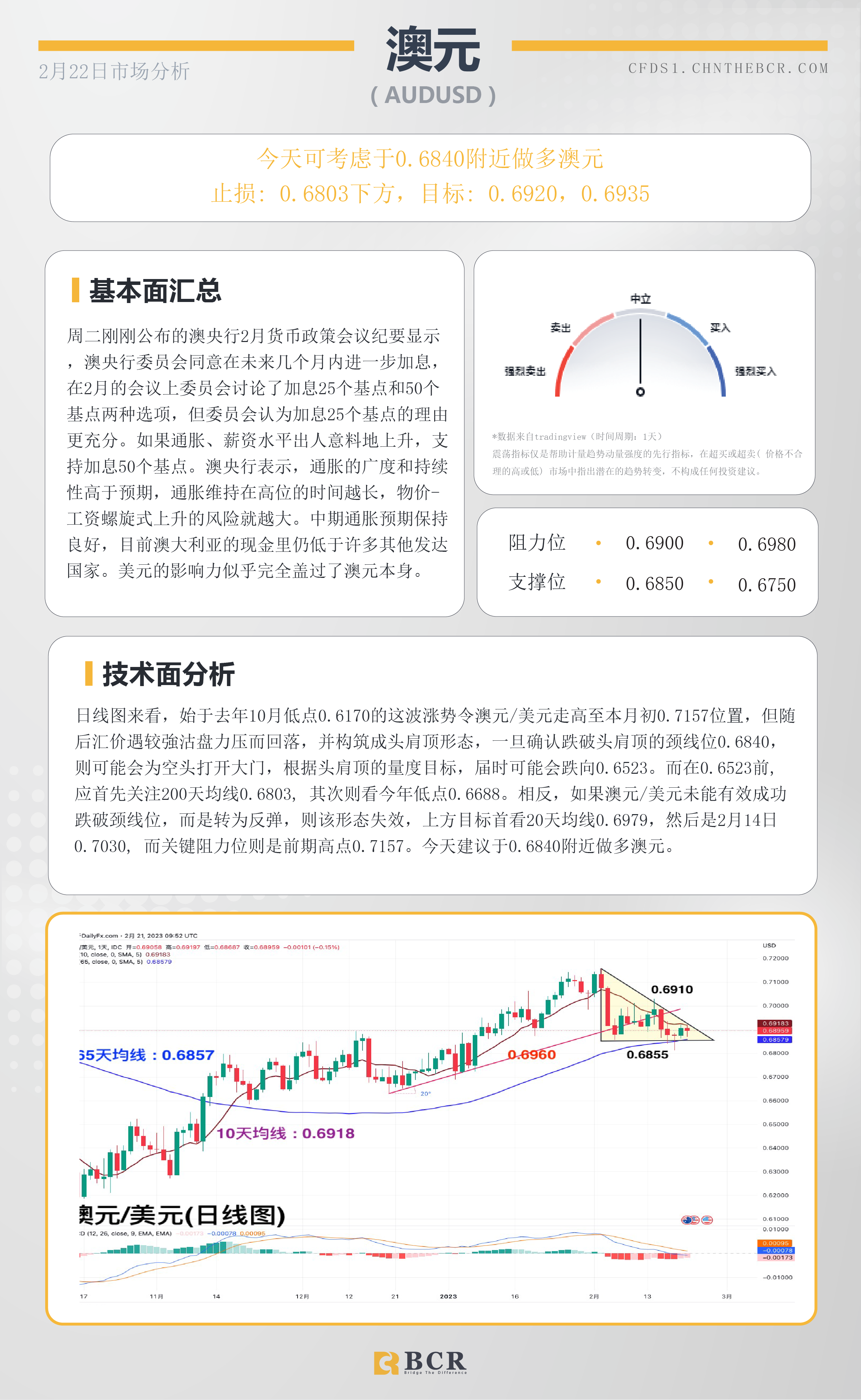 BCR每日早评及分析- 2023年2月22日