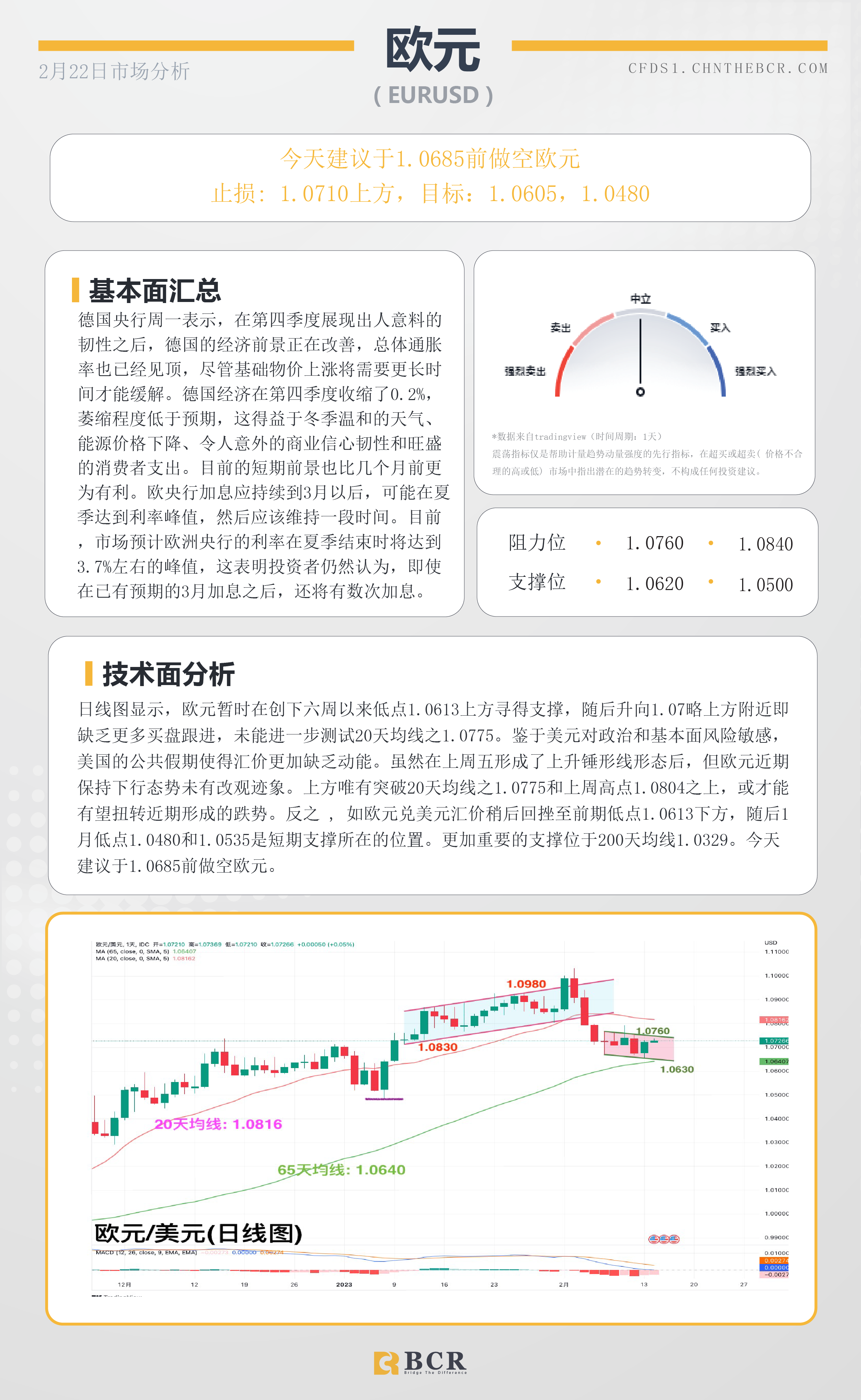 BCR每日早评及分析- 2023年2月22日