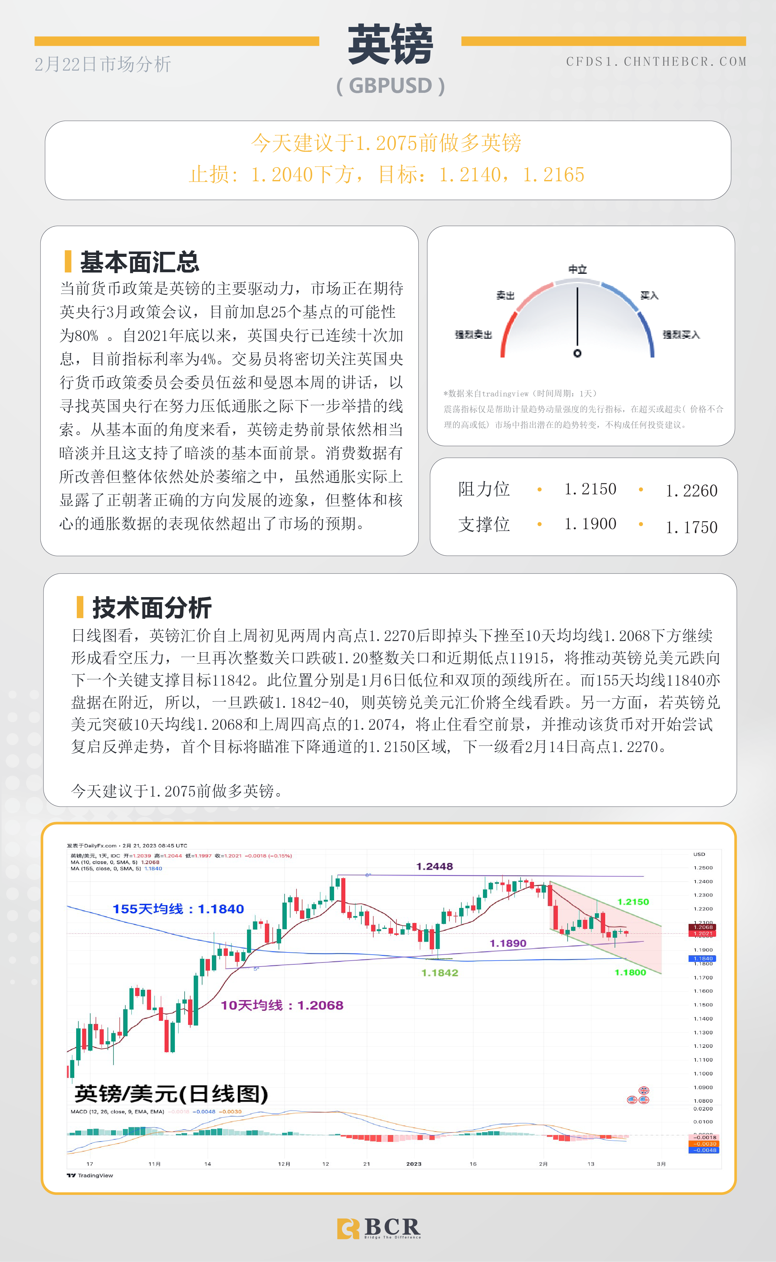 BCR每日早评及分析- 2023年2月22日