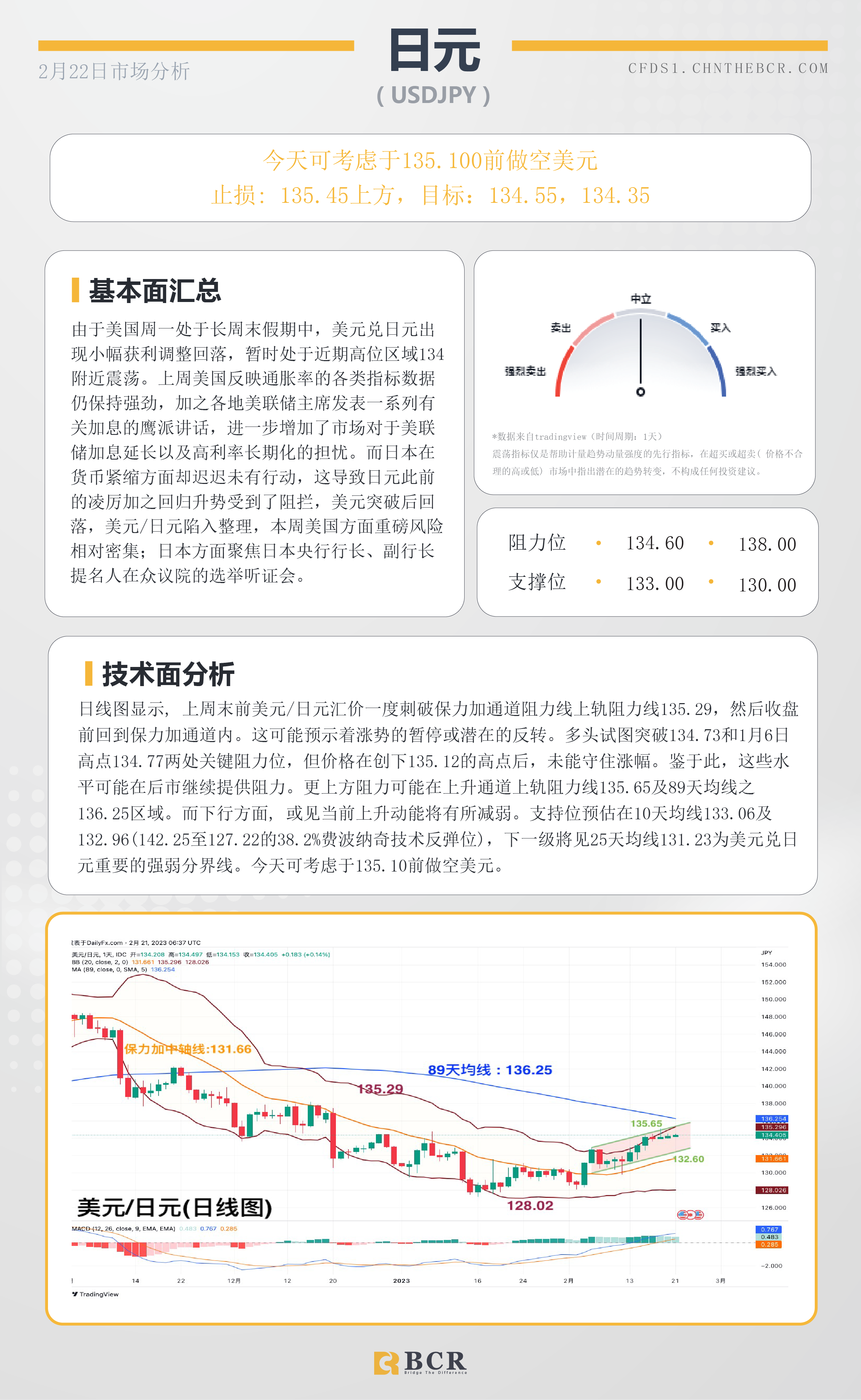 BCR每日早评及分析- 2023年2月22日