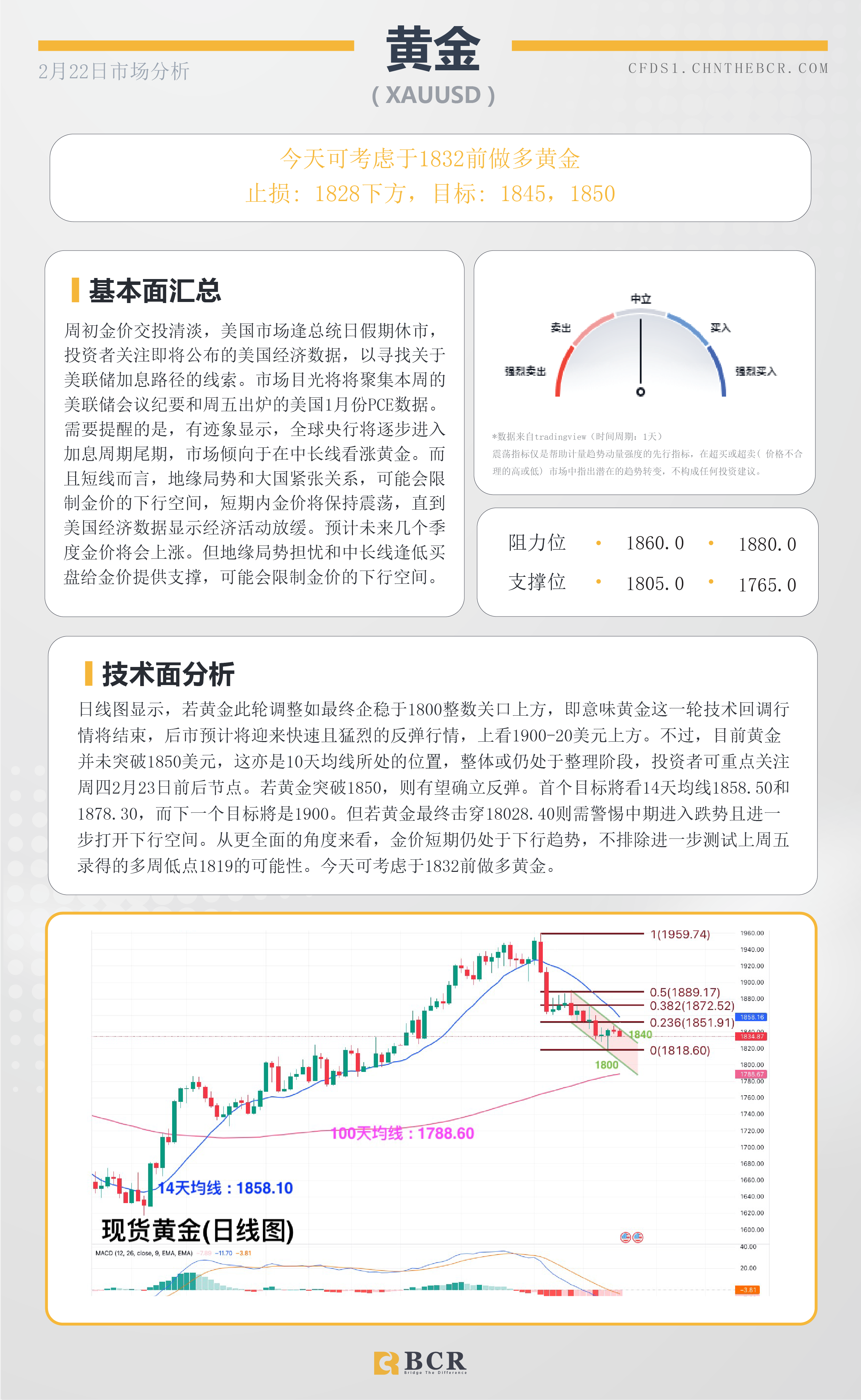 BCR每日早评及分析- 2023年2月22日