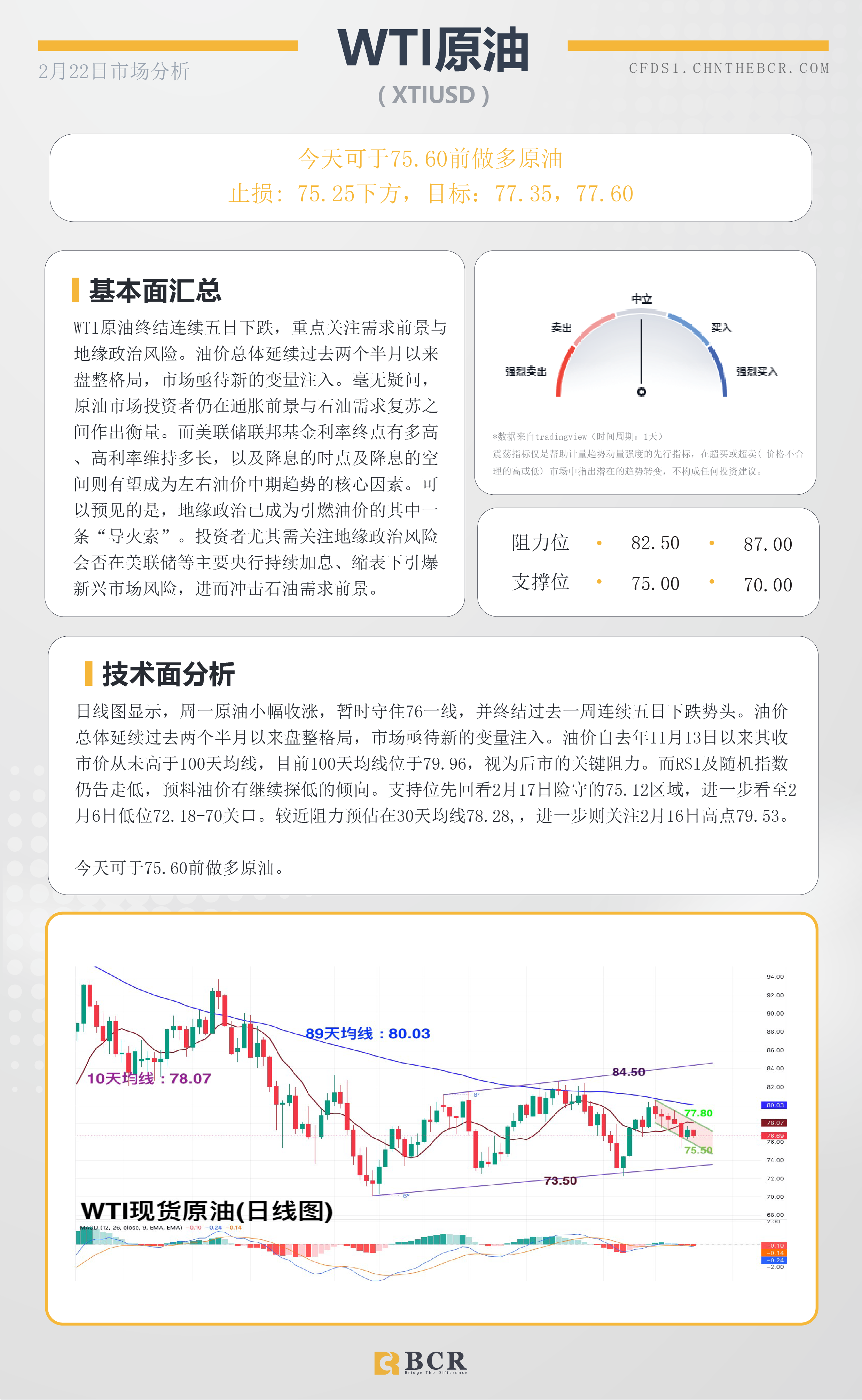 BCR每日早评及分析- 2023年2月22日