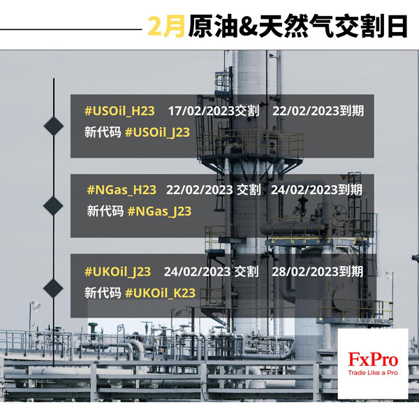 FxPro：2023年2月原油与天然气期货到期提醒