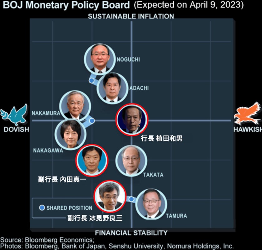 【ACY证券】日本新央行行长植田和男上位，美日短期上行趋势开启