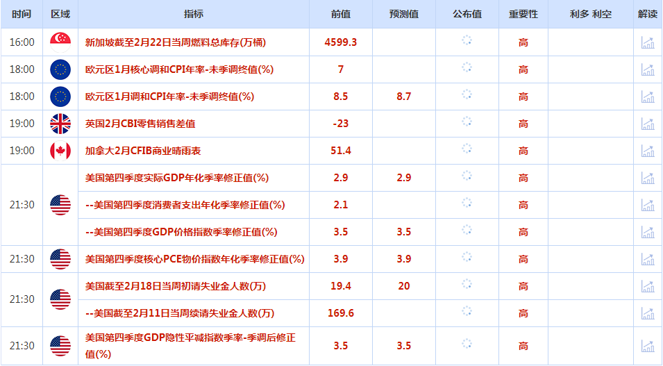 CWG资讯：美联储会议纪要显示将会继续加息，美元保持强势格局