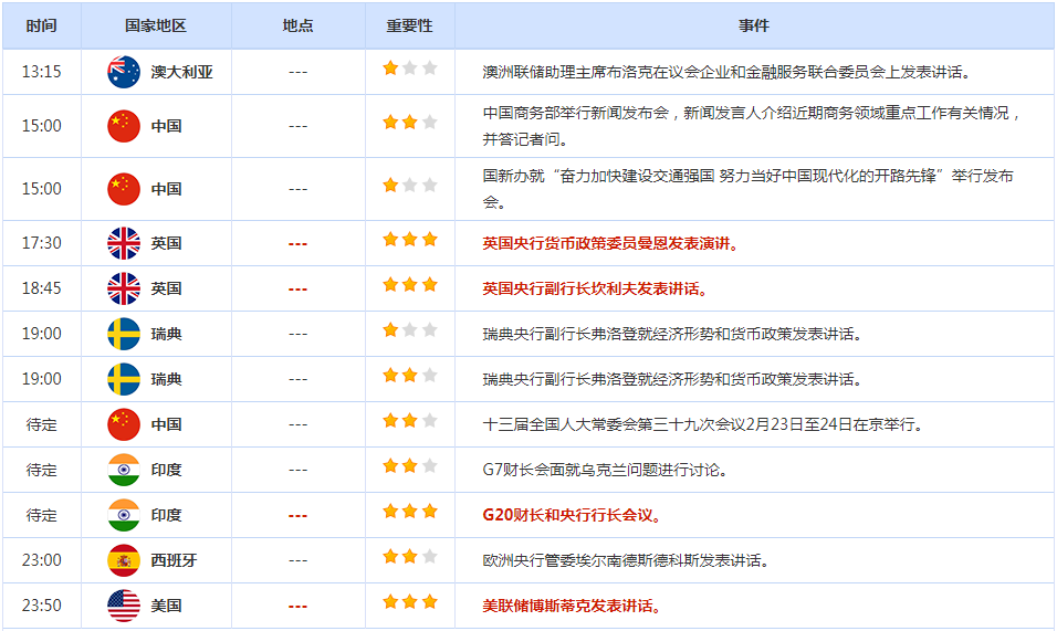 CWG资讯：美联储会议纪要显示将会继续加息，美元保持强势格局