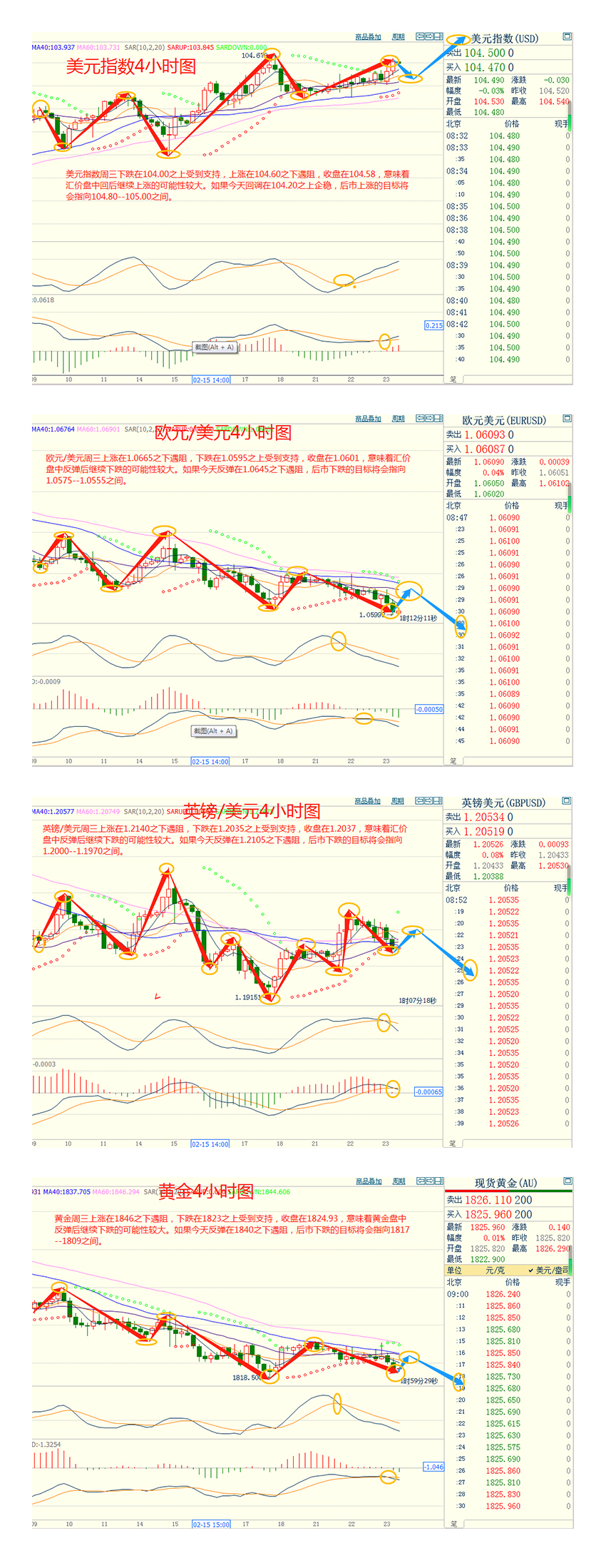 CWG资讯：美联储会议纪要显示将会继续加息，美元保持强势格局