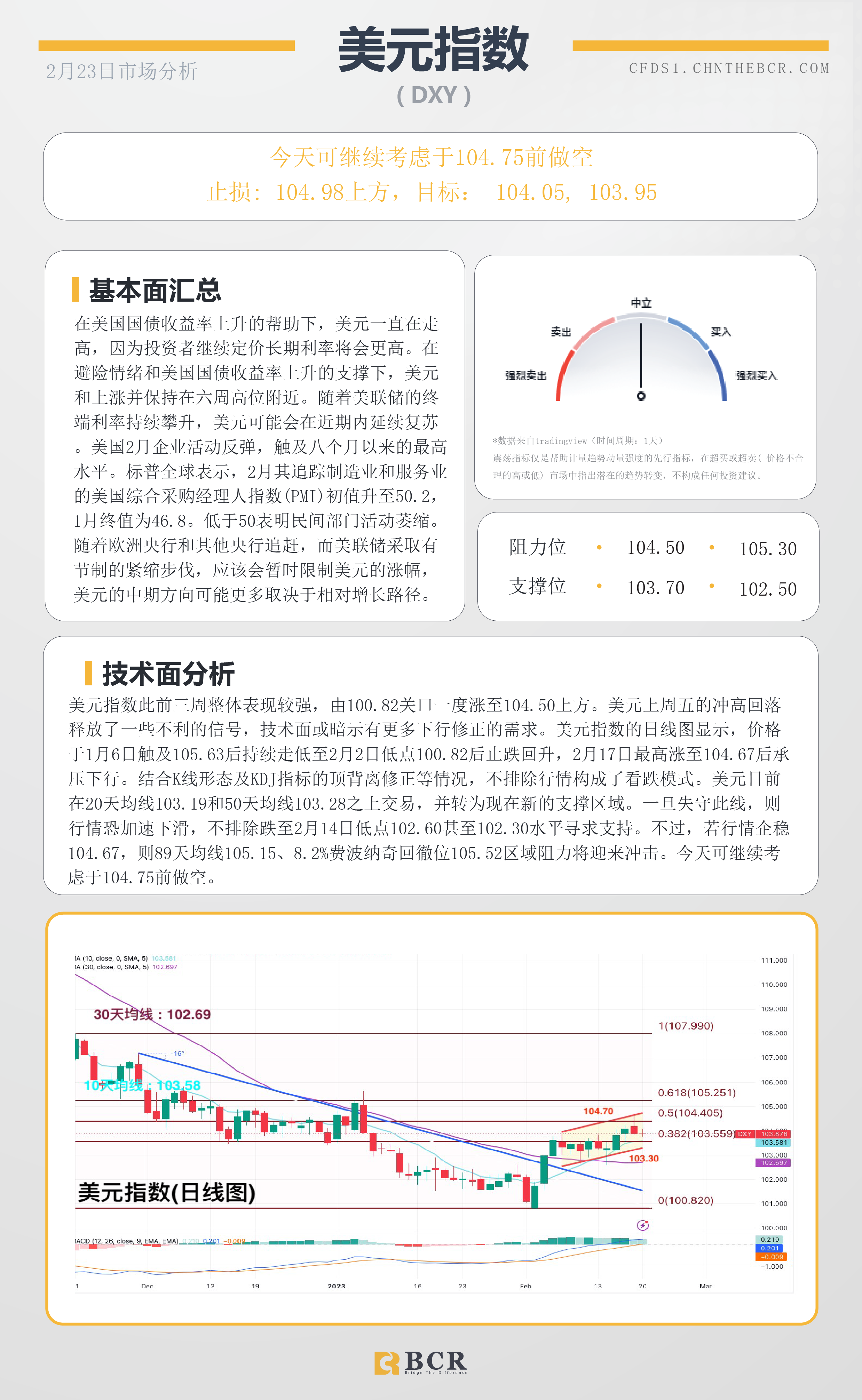 BCR每日早评及分析- 2023年2月23日