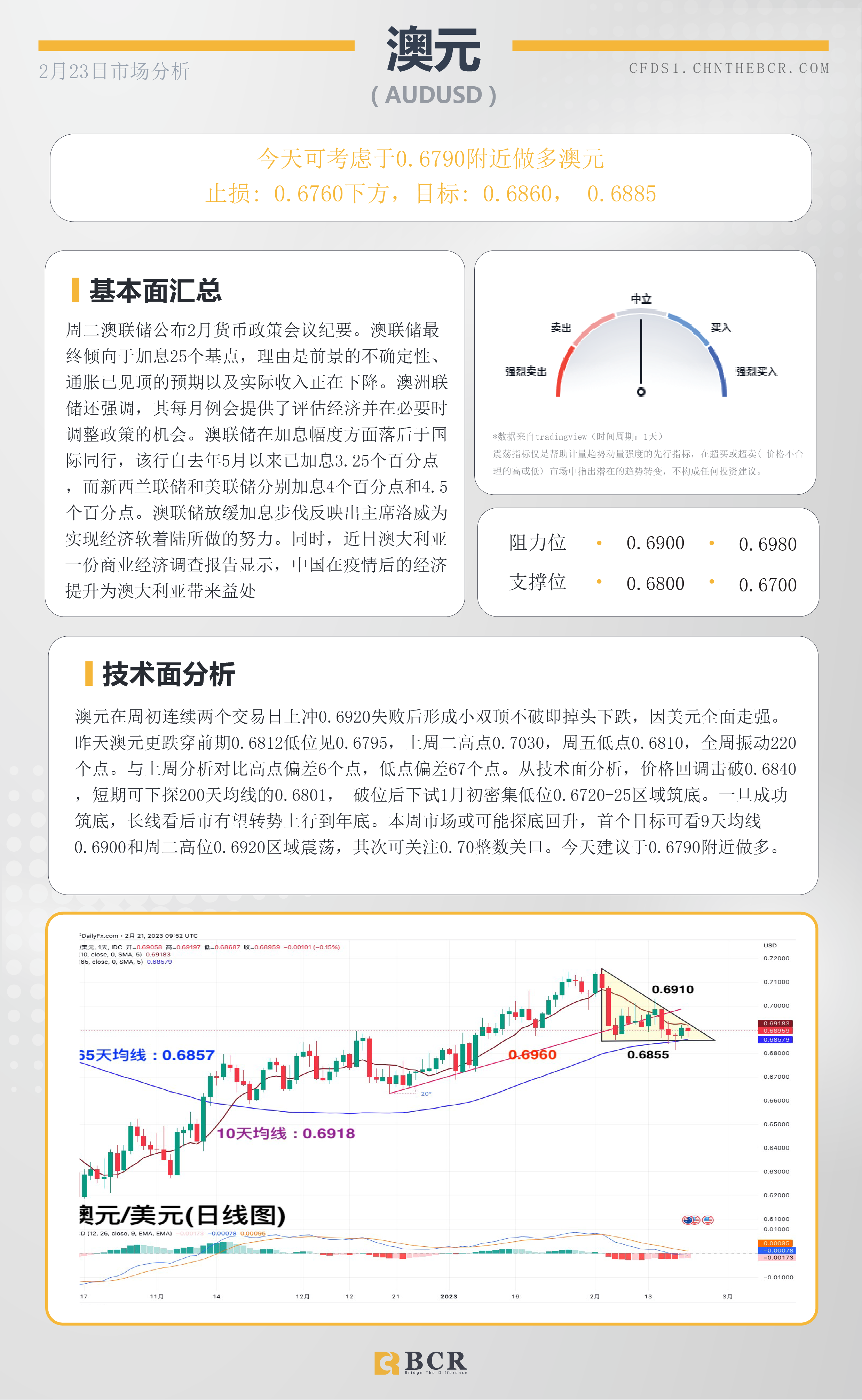 BCR每日早评及分析- 2023年2月23日