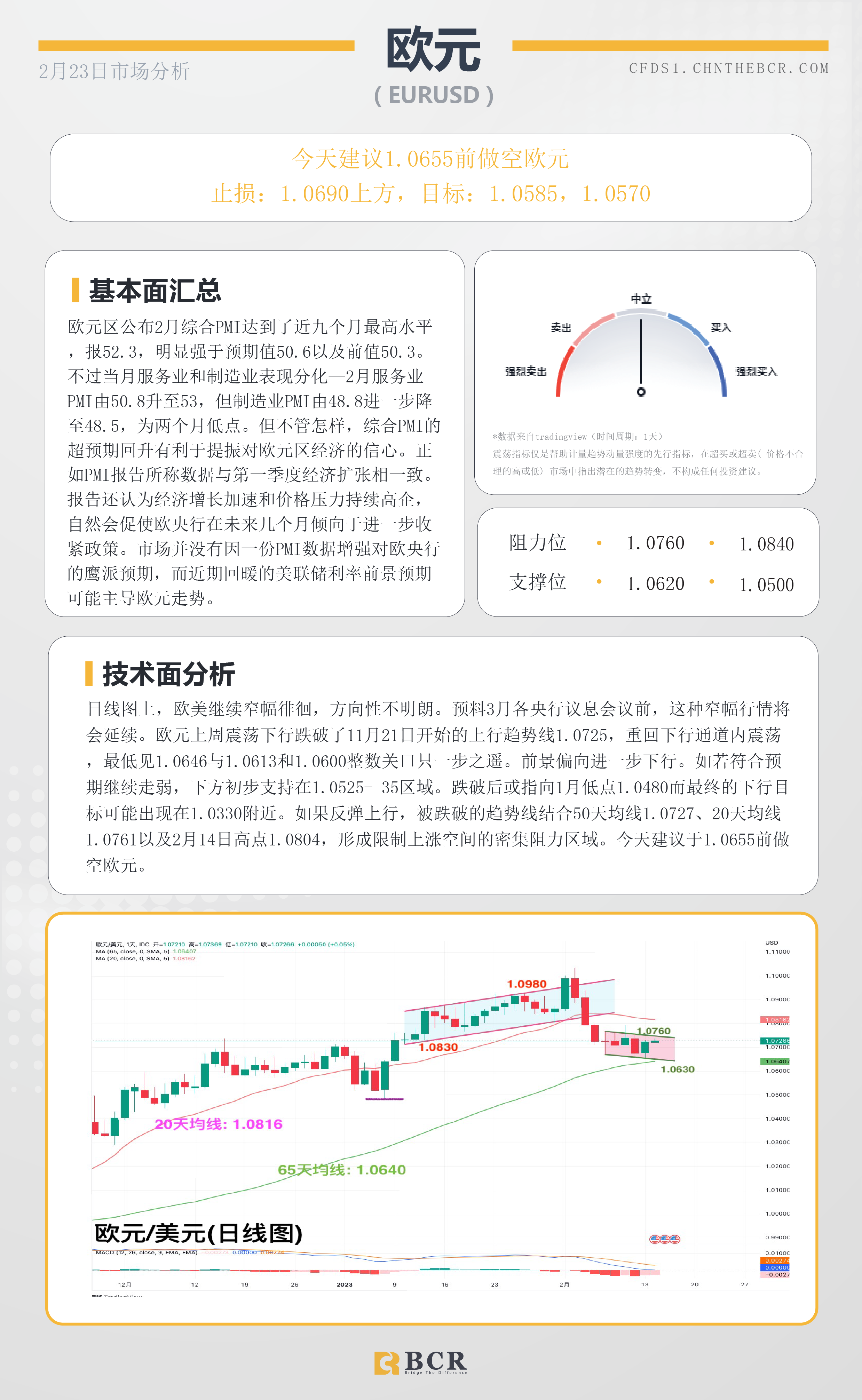 BCR每日早评及分析- 2023年2月23日