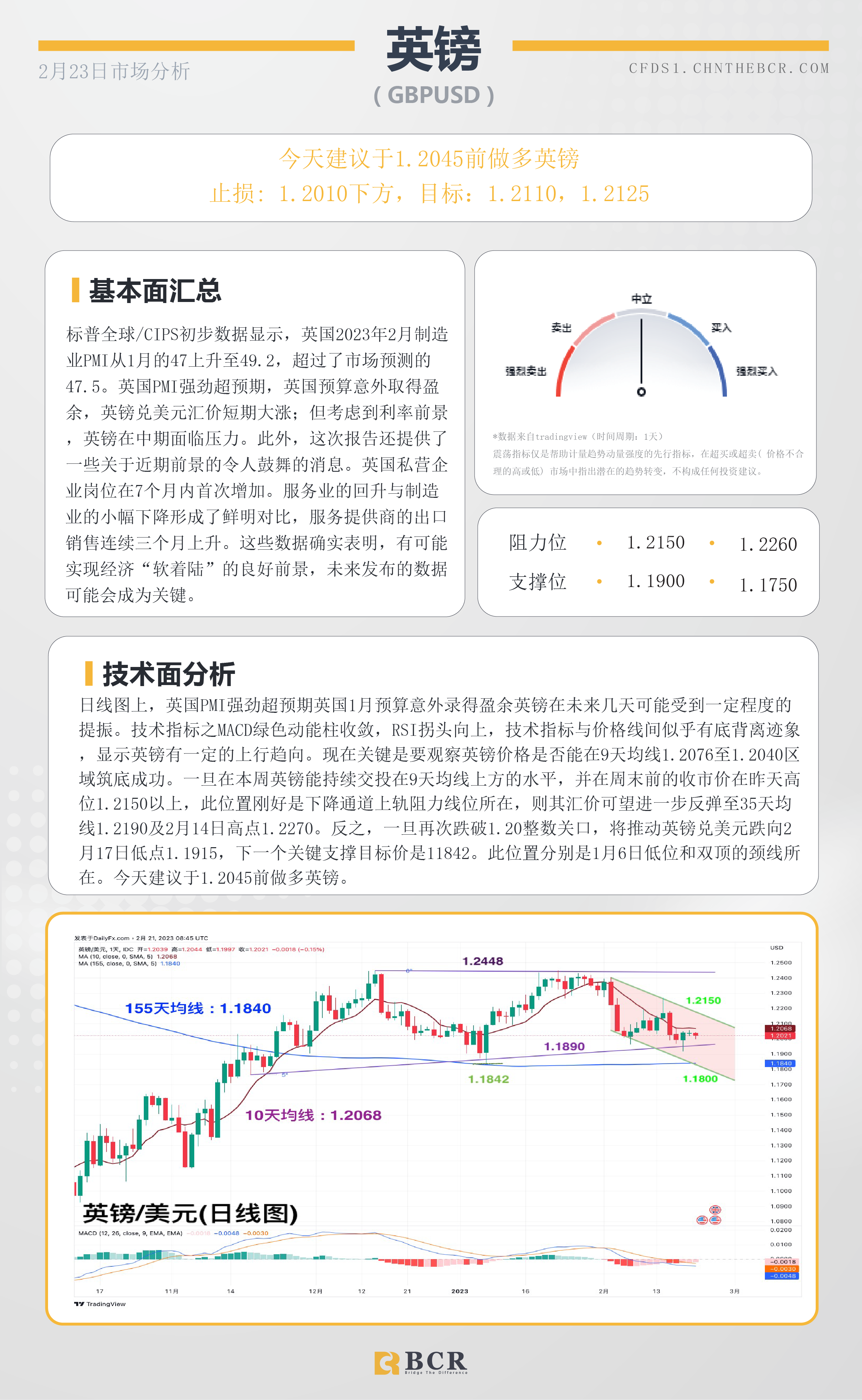 BCR每日早评及分析- 2023年2月23日